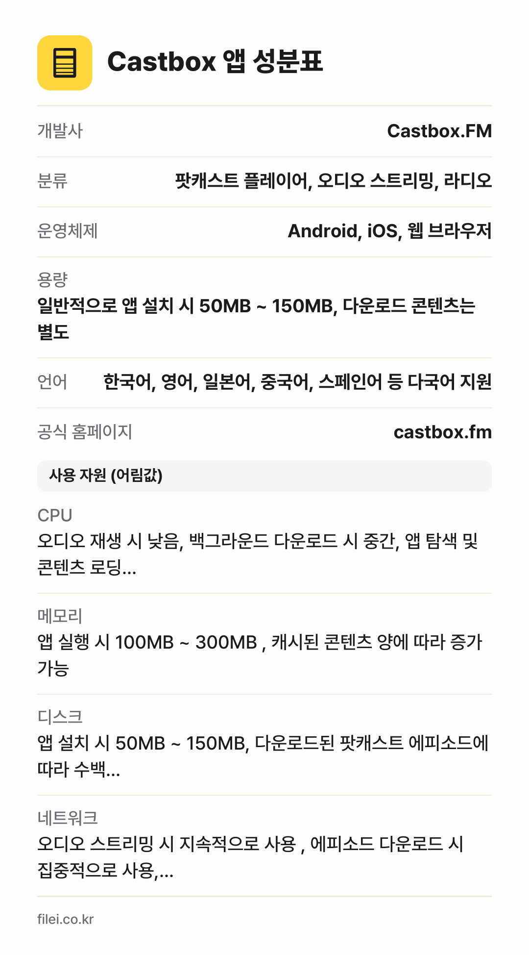 Castbox 앱 성분표: 개발사 Castbox.FM, 분류 팟캐스트 플레이어, 오디오 스트리밍, 라디오, 운영체제 Android, iOS, 웹 브라우저, 용량 일반적으로 앱 설치 시 50MB ~ 150MB, 다운로드 콘텐츠는 별도, 언어 한국어, 영어, 일본어, 중국어, 스페인어 등 다국어 지원