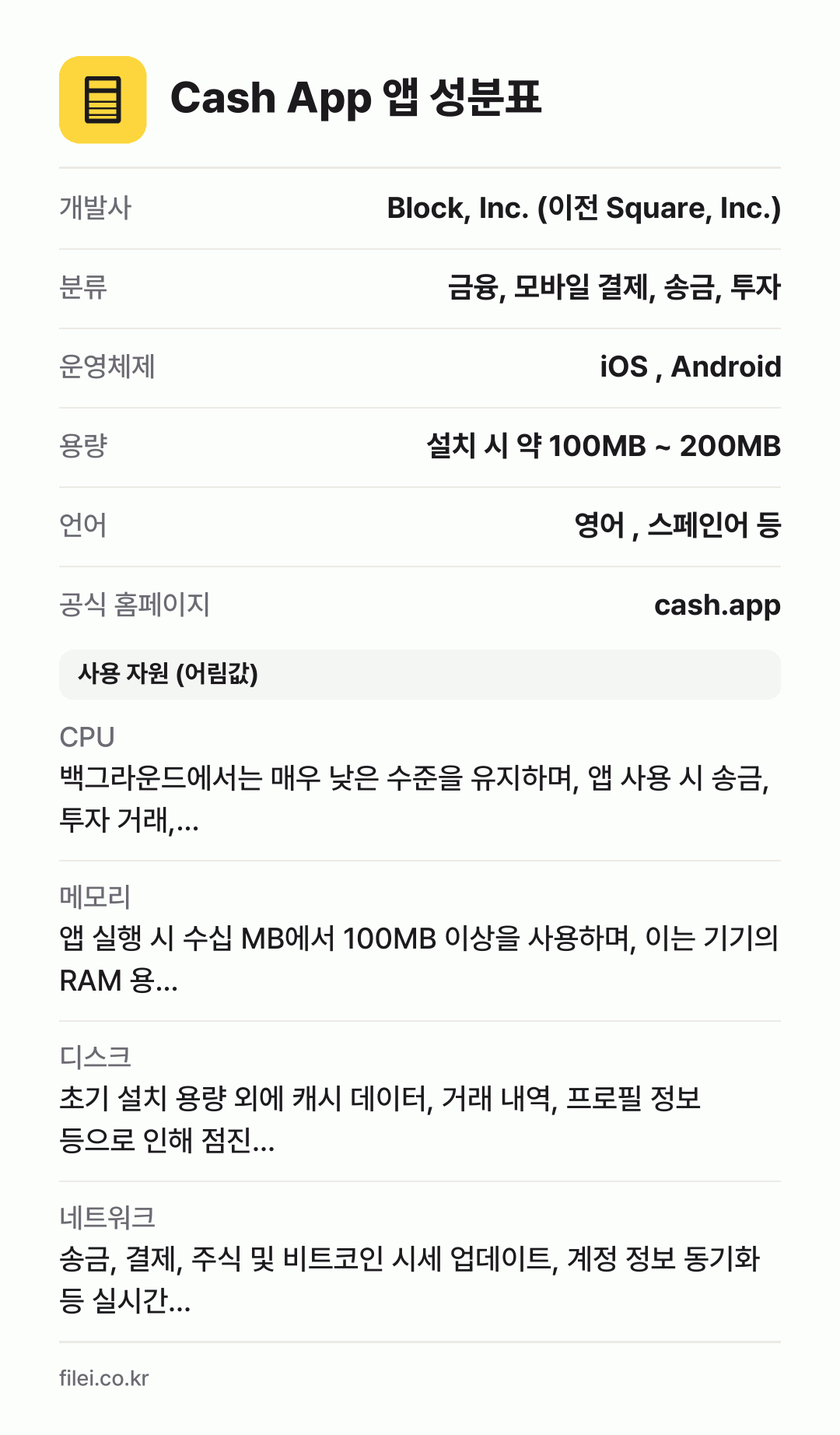 Cash App 앱 성분표: 개발사 Block, Inc. (이전 Square, Inc.), 분류 금융, 모바일 결제, 송금, 투자, 운영체제 iOS , Android, 용량 설치 시 약 100MB ~ 200MB, 언어 영어 , 스페인어 등