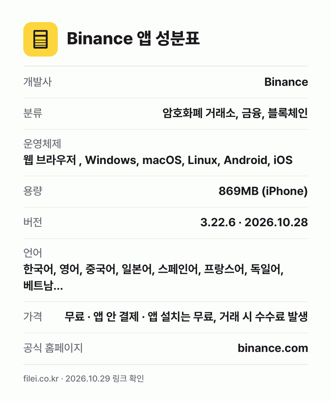 Binance 앱 성분표: 개발사 Binance, 분류 암호화폐 거래소, 금융, 블록체인, 운영체제 웹 브라우저 , Windows, macOS, Linux, Android, iOS, 용량 869MB (iPhone), 버전 3.22.6 · 2026.10.28