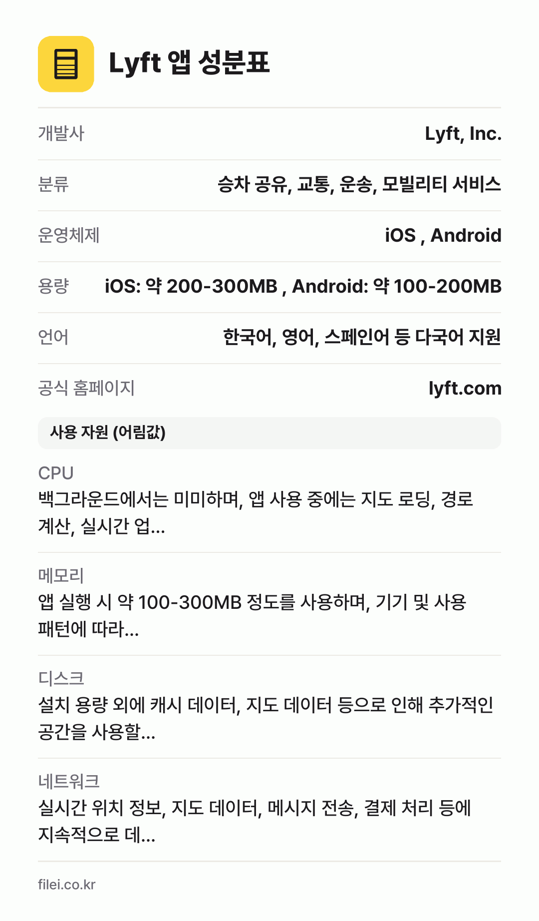 Lyft 앱 성분표: 개발사 Lyft, Inc., 분류 승차 공유, 교통, 운송, 모빌리티 서비스, 운영체제 iOS , Android, 용량 iOS: 약 200-300MB , Android: 약 100-200MB, 언어 한국어, 영어, 스페인어 등 다국어 지원