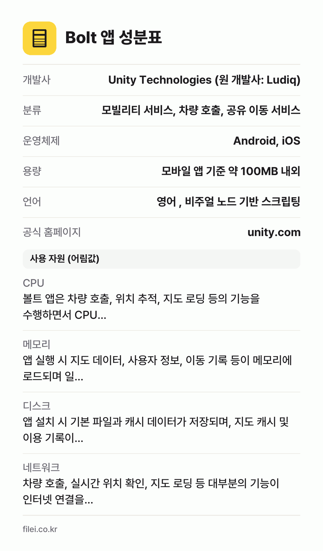 Bolt 앱 성분표: 개발사 Unity Technologies (원 개발사: Ludiq), 분류 모빌리티 서비스, 차량 호출, 공유 이동 서비스, 운영체제 Android, iOS, 용량 모바일 앱 기준 약 100MB 내외, 언어 영어 , 비주얼 노드 기반 스크립팅