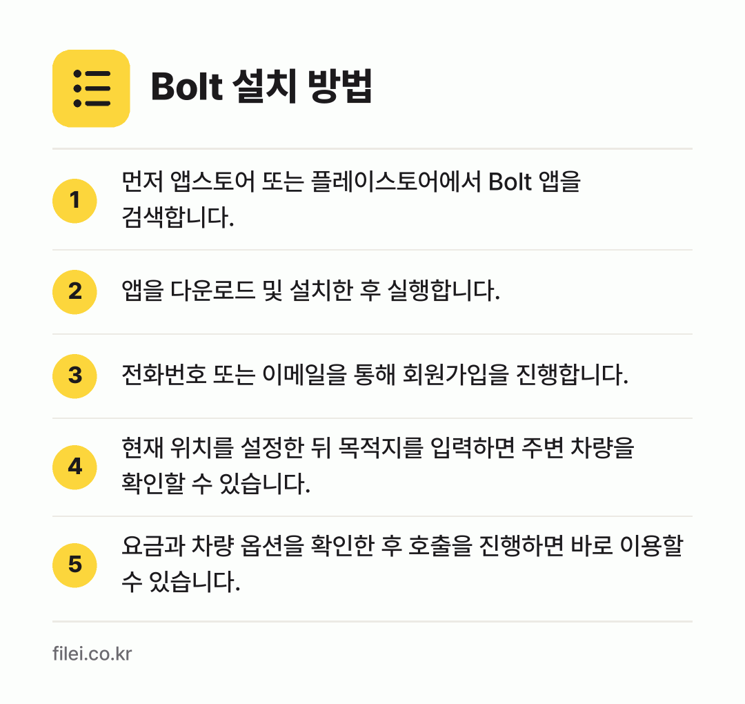 Bolt 설치 방법: 먼저 앱스토어 또는 플레이스토어에서 Bol… → 앱을 다운로드 및 설치한 후 실행합니다. → 전화번호 또는 이메일을 통해 회원가입을 진… → 현재 위치를 설정한 뒤 목적지를 입력하면… → 요금과 차량 옵션을 확인한 후 호출을 진행…