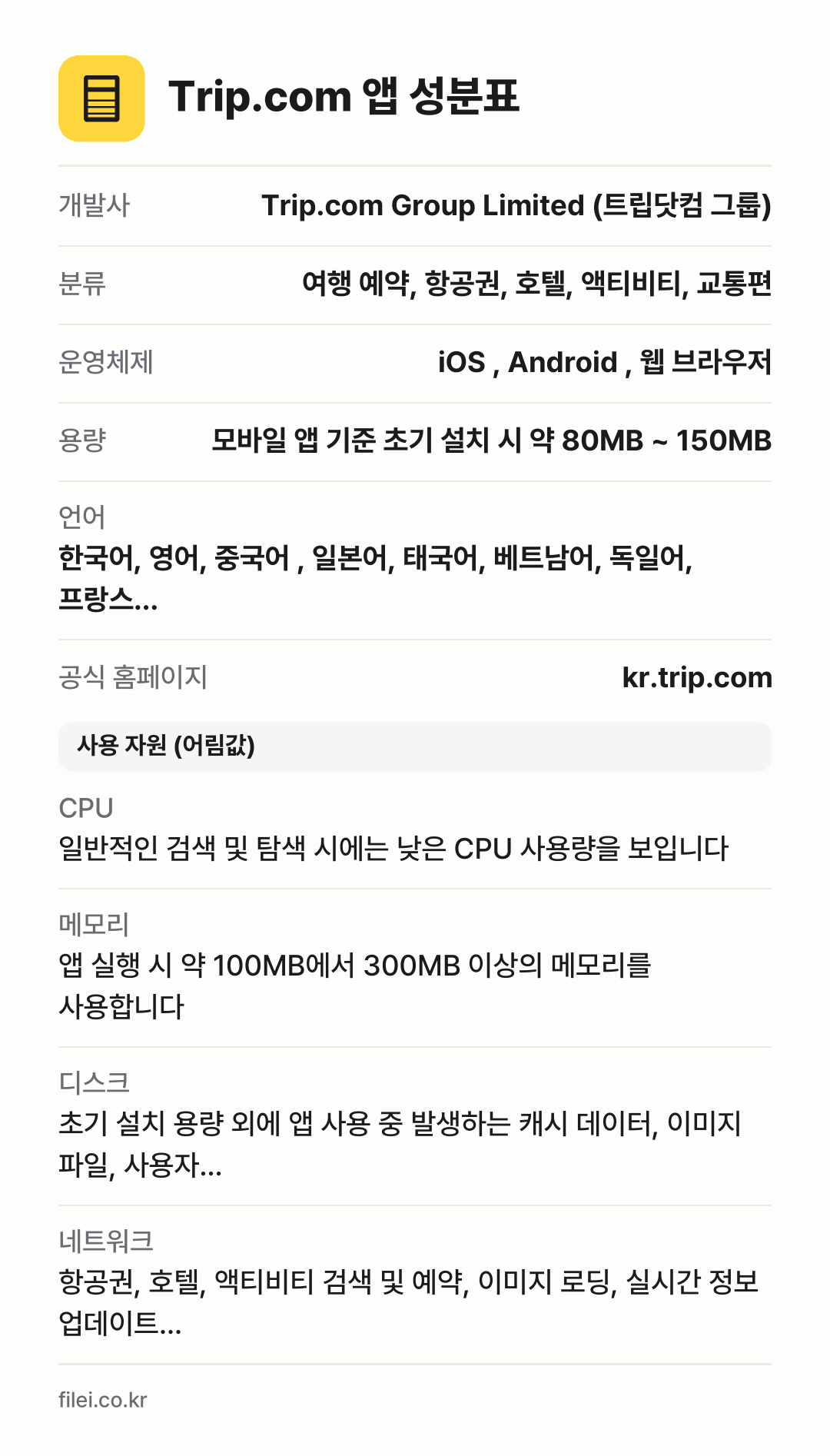 Trip.com 앱 성분표: 개발사 Trip.com Group Limited (트립닷컴 그룹), 분류 여행 예약, 항공권, 호텔, 액티비티, 교통편, 운영체제 iOS , Android , 웹 브라우저, 용량 모바일 앱 기준 초기 설치 시 약 80MB ~ 150MB, 언어 한국어, 영어, 중국어 , 일본어, 태국어, 베트남어, 독일어, 프랑스…