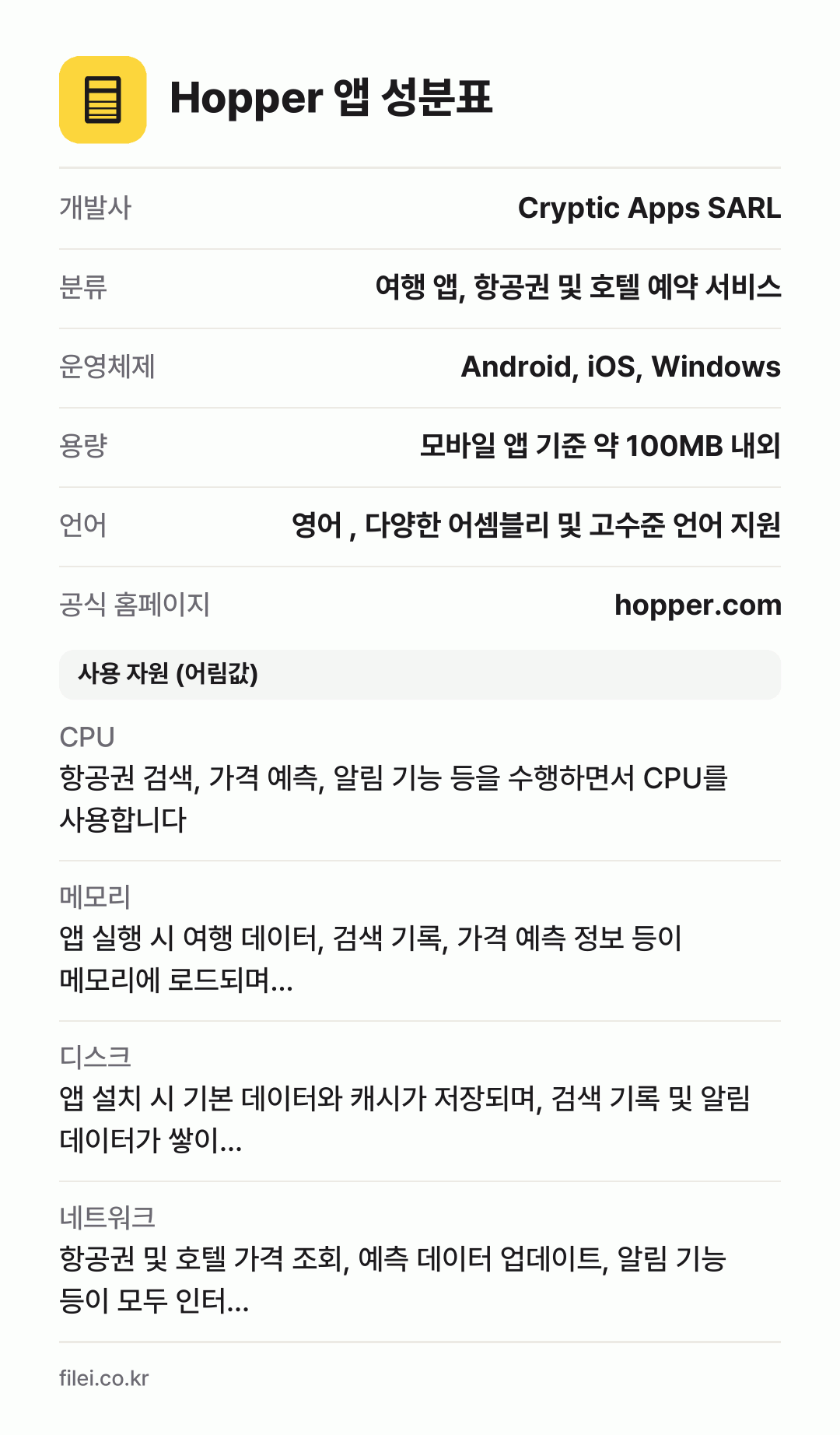 Hopper 앱 성분표: 개발사 Cryptic Apps SARL, 분류 여행 앱, 항공권 및 호텔 예약 서비스, 운영체제 Android, iOS, Windows, 용량 모바일 앱 기준 약 100MB 내외, 언어 영어 , 다양한 어셈블리 및 고수준 언어 지원