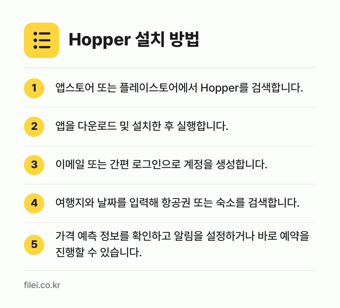 Hopper 설치 방법: 앱스토어 또는 플레이스토어에서 Hopper… → 앱을 다운로드 및 설치한 후 실행합니다. → 이메일 또는 간편 로그인으로 계정을 생성합… → 여행지와 날짜를 입력해 항공권 또는 숙소를… → 가격 예측 정보를 확인하고 알림을 설정하거…