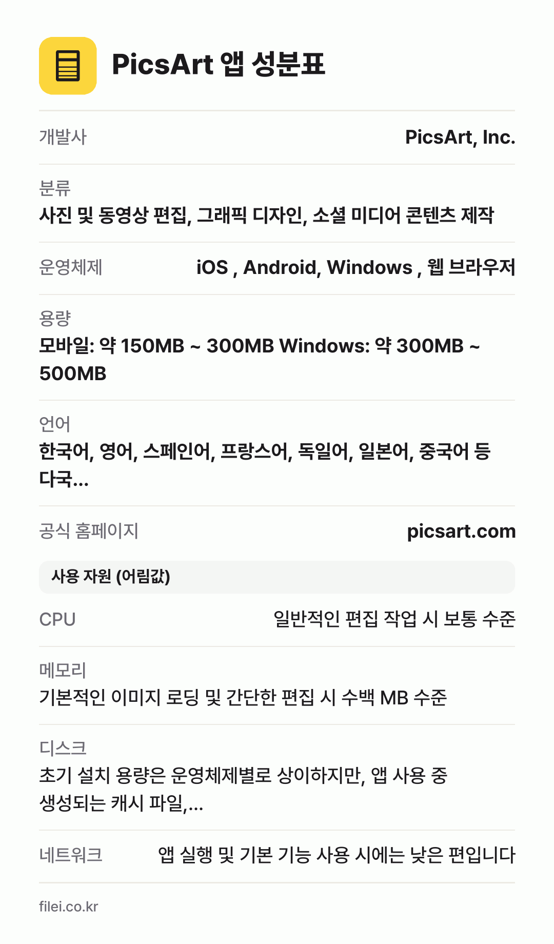 PicsArt 앱 성분표: 개발사 PicsArt, Inc., 분류 사진 및 동영상 편집, 그래픽 디자인, 소셜 미디어 콘텐츠 제작, 운영체제 iOS , Android, Windows , 웹 브라우저, 용량 모바일: 약 150MB ~ 300MB Windows: 약 300MB ~ 500MB, 언어 한국어, 영어, 스페인어, 프랑스어, 독일어, 일본어, 중국어