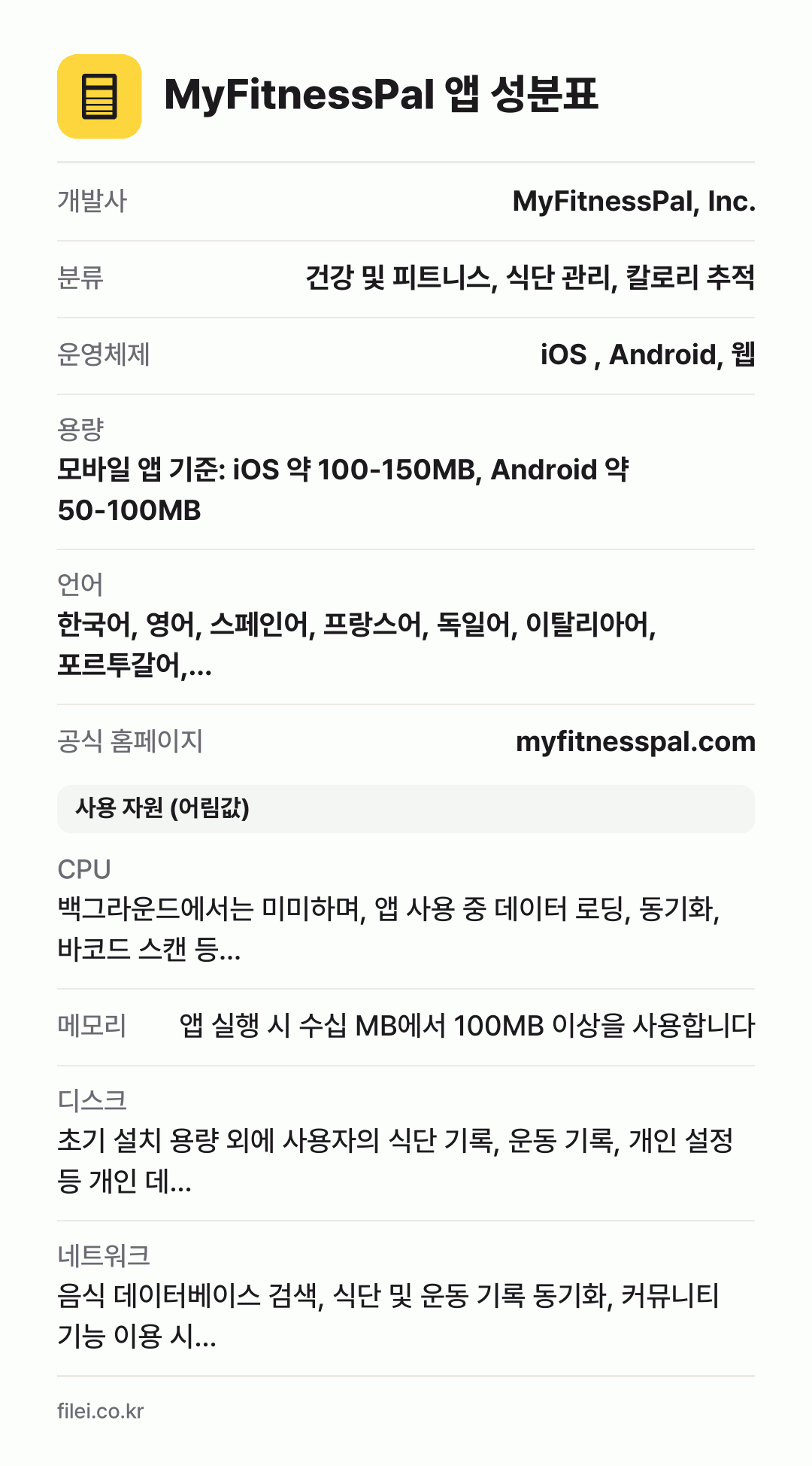 MyFitnessPal 앱 성분표: 개발사 MyFitnessPal, Inc., 분류 건강 및 피트니스, 식단 관리, 칼로리 추적, 운영체제 iOS , Android, 웹, 용량 모바일 앱 기준: iOS 약 100-150MB, Android 약 50-100MB, 언어 한국어, 영어, 스페인어, 프랑스어, 독일어, 이탈리아어, 포르투갈어,…