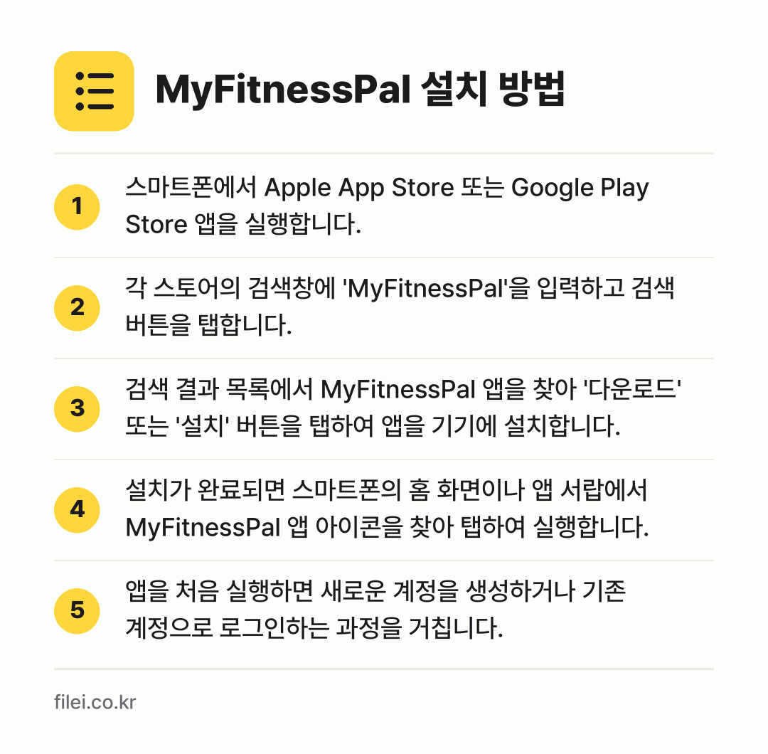 MyFitnessPal 설치 방법: 스마트폰에서 Apple App Store… → 각 스토어의 검색창에 'MyFitnessP… → 검색 결과 목록에서 MyFitnessPal… → 설치가 완료되면 스마트폰의 홈 화면이나 앱… → 앱을 처음 실행하면 새로운 계정을 생성하거…