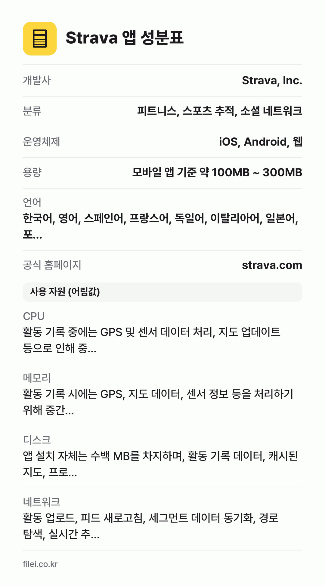 Strava 앱 성분표: 개발사 Strava, Inc., 분류 피트니스, 스포츠 추적, 소셜 네트워크, 운영체제 iOS, Android, 웹, 용량 모바일 앱 기준 약 100MB ~ 300MB, 언어 한국어, 영어, 스페인어, 프랑스어, 독일어, 이탈리아어, 일본어, 포…