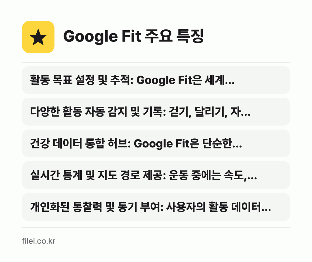 Google Fit 주요 특징: 활동 목표 설정 및 추적: Google Fit은 세계…, 다양한 활동 자동 감지 및 기록: 걷기, 달리기, 자…, 건강 데이터 통합 허브: Google Fit은 단순한…, 실시간 통계 및 지도 경로 제공: 운동 중에는 속도,…, 개인화된 통찰력 및 동기 부여: 사용자의 활동 데이터…