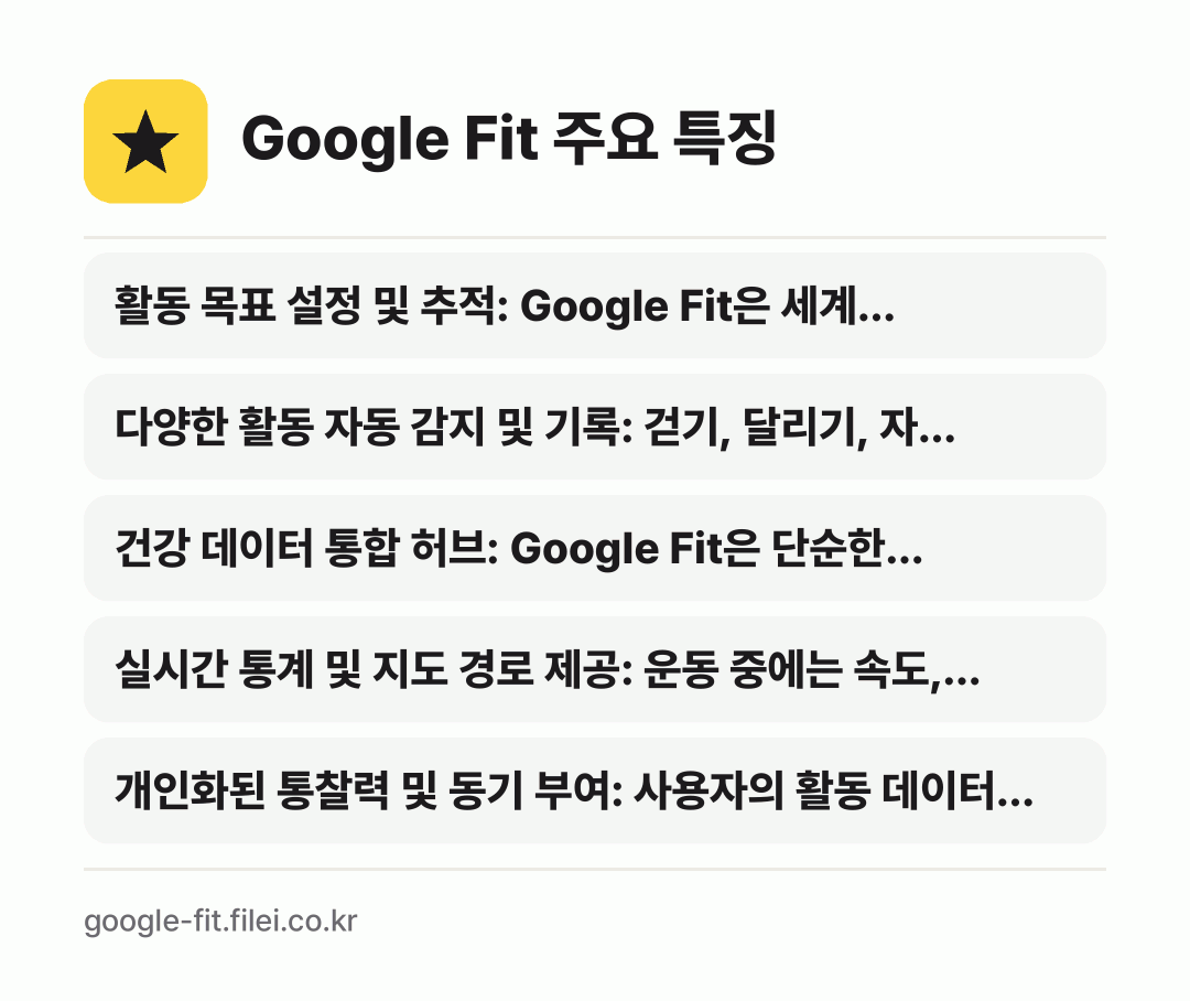 Google Fit 주요 특징: 활동 목표 설정 및 추적: Google Fit은 세계…, 다양한 활동 자동 감지 및 기록: 걷기, 달리기, 자…, 건강 데이터 통합 허브: Google Fit은 단순한…, 실시간 통계 및 지도 경로 제공: 운동 중에는 속도,…, 개인화된 통찰력 및 동기 부여: 사용자의 활동 데이터…