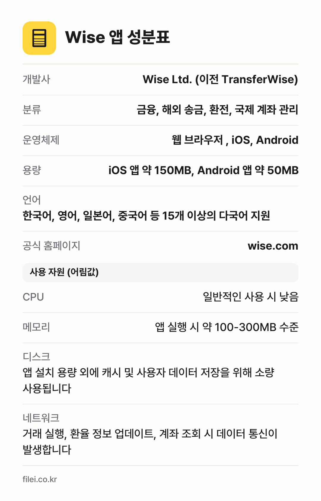 Wise 앱 성분표: 개발사 Wise Ltd. (이전 TransferWise), 분류 금융, 해외 송금, 환전, 국제 계좌 관리, 운영체제 웹 브라우저 , iOS, Android, 용량 iOS 앱 약 150MB, Android 앱 약 50MB, 언어 한국어, 영어, 일본어, 중국어 등 15개 이상의 다국어 지원
