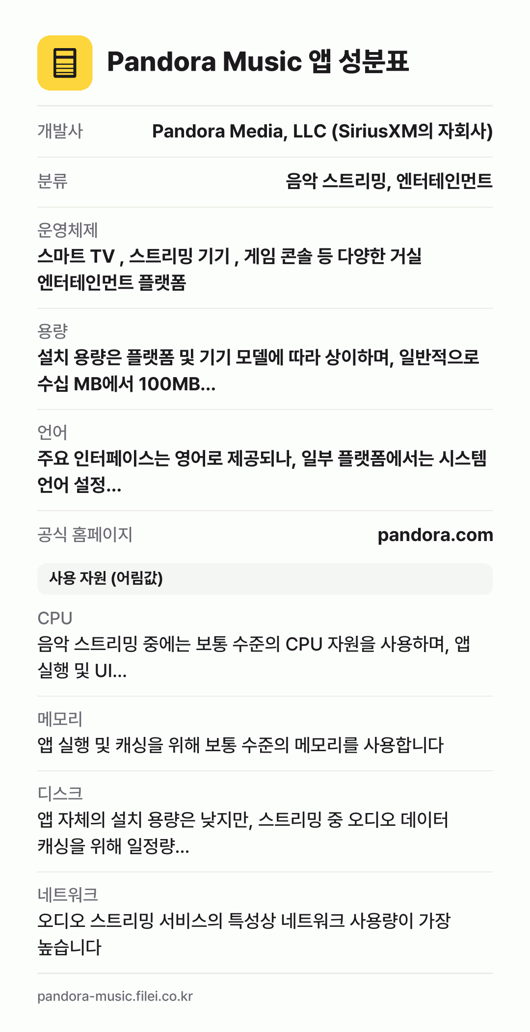Pandora Music 앱 성분표: 개발사 Pandora Media, LLC (SiriusXM의 자회사), 분류 음악 스트리밍, 엔터테인먼트, 운영체제 스마트 TV , 스트리밍 기기 , 게임 콘솔 등 다양한 거실 엔터테인먼트 플랫폼, 용량 설치 용량은 플랫폼 및 기기 모델에 따라 상이하며, 일반적으로 수십 MB에서 100MB…, 언어 주요 인터페이스는 영