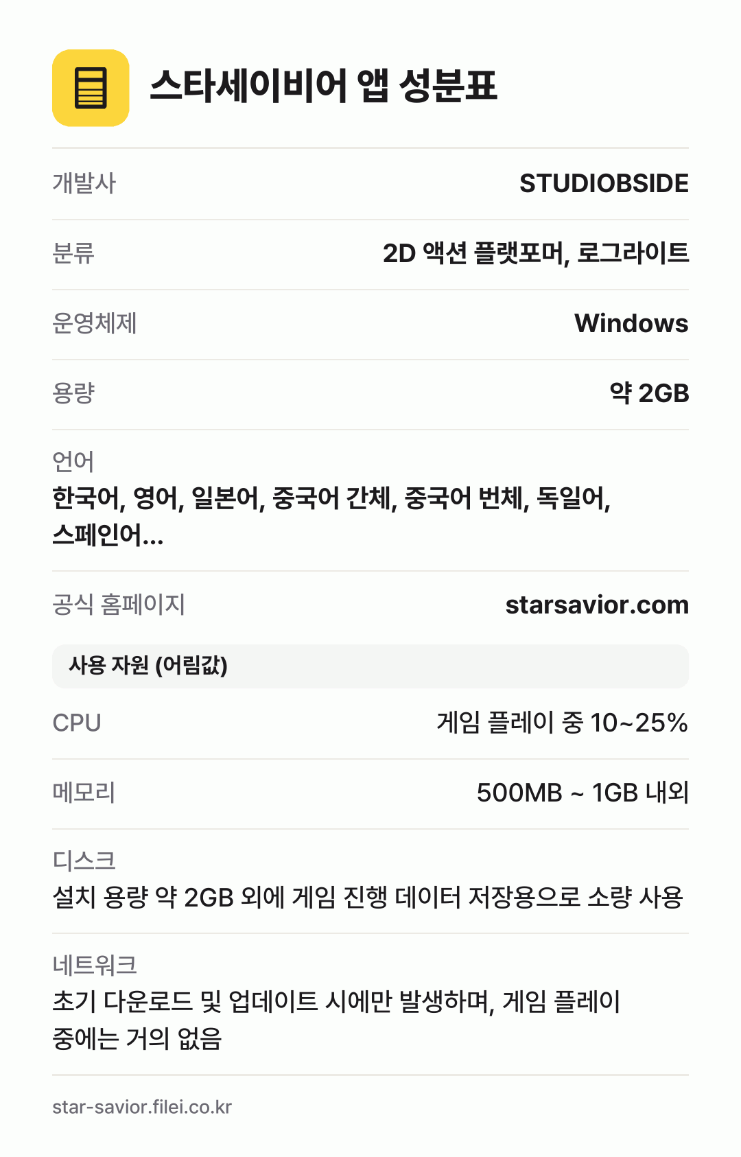 스타세이비어 앱 성분표: 개발사 STUDIOBSIDE, 분류 2D 액션 플랫포머, 로그라이트, 운영체제 Windows, 용량 약 2GB, 언어 한국어, 영어, 일본어, 중국어 간체, 중국어 번체, 독일어, 스페인어…