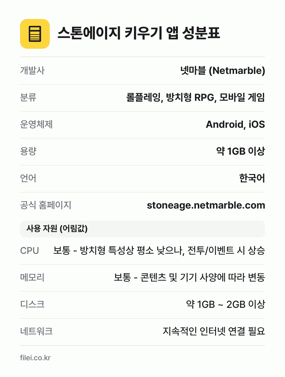 스톤에이지 키우기 앱 성분표: 개발사 넷마블 (Netmarble), 분류 롤플레잉, 방치형 RPG, 모바일 게임, 운영체제 Android, iOS, 용량 약 1GB 이상, 언어 한국어