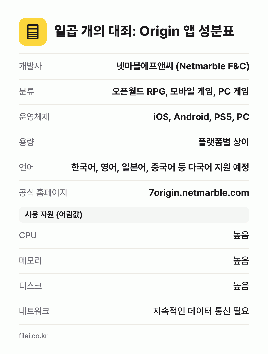 일곱 개의 대죄: Origin 앱 성분표: 개발사 넷마블에프앤씨 (Netmarble F&C), 분류 오픈월드 RPG, 모바일 게임, PC 게임, 운영체제 iOS, Android, PS5, PC, 용량 플랫폼별 상이, 언어 한국어, 영어, 일본어, 중국어 등 다국어 지원 예정