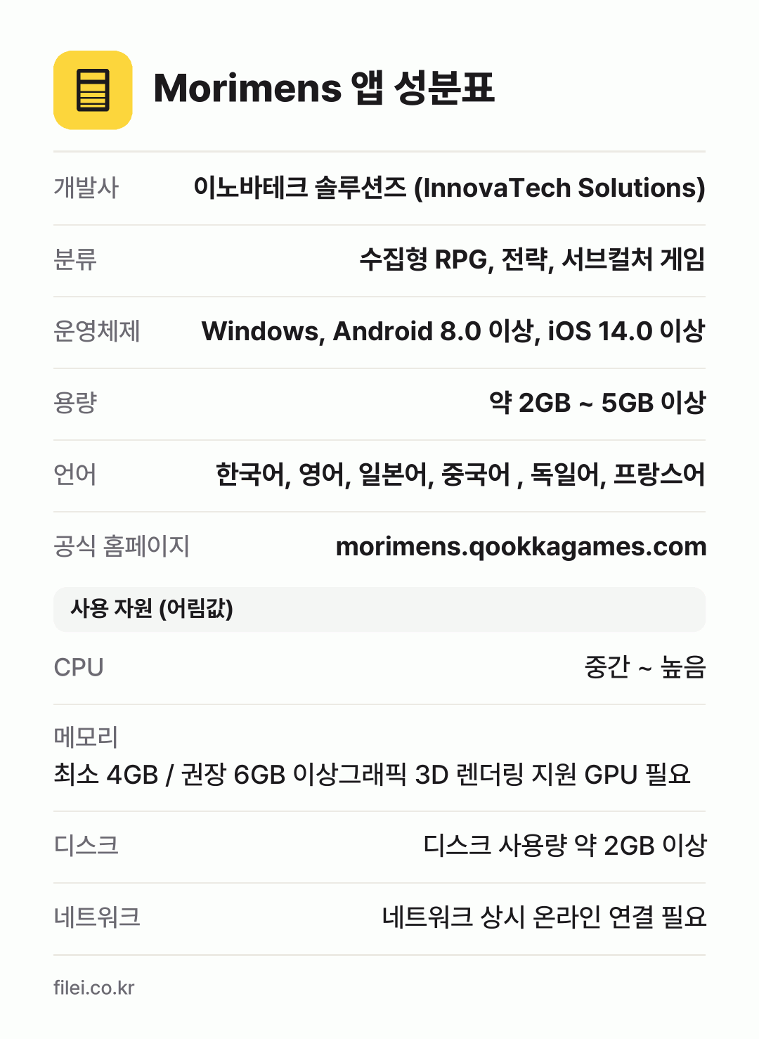 Morimens 앱 성분표: 개발사 이노바테크 솔루션즈 (InnovaTech Solutions), 분류 수집형 RPG, 전략, 서브컬처 게임, 운영체제 Windows, Android 8.0 이상, iOS 14.0 이상, 용량 약 2GB ~ 5GB 이상, 언어 한국어, 영어, 일본어, 중국어 , 독일어, 프랑스어
