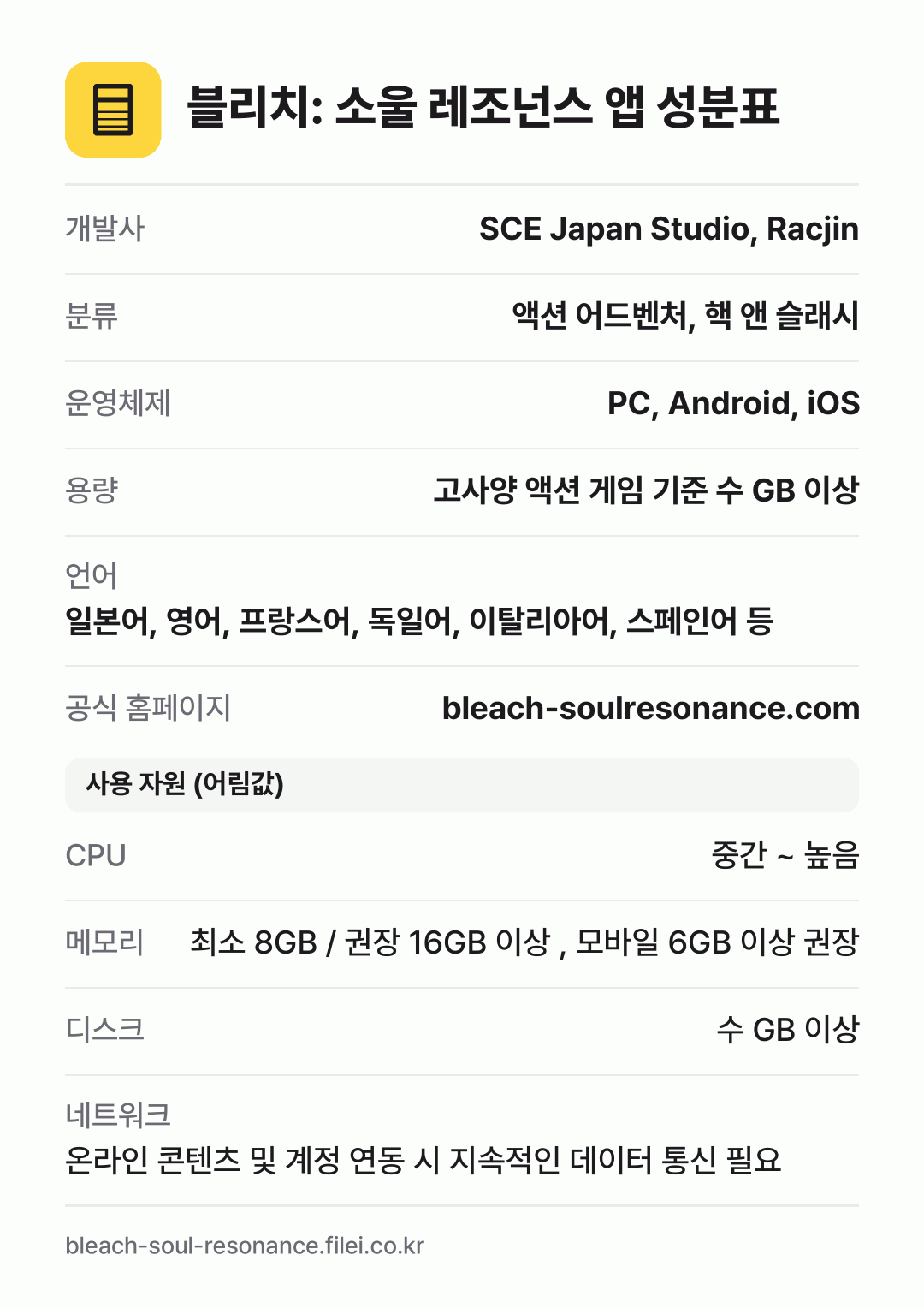 블리치: 소울 레조넌스 앱 성분표: 개발사 SCE Japan Studio, Racjin, 분류 액션 어드벤처, 핵 앤 슬래시, 운영체제 PC, Android, iOS, 용량 고사양 액션 게임 기준 수 GB 이상, 언어 일본어, 영어, 프랑스어, 독일어, 이탈리아어, 스페인어 등