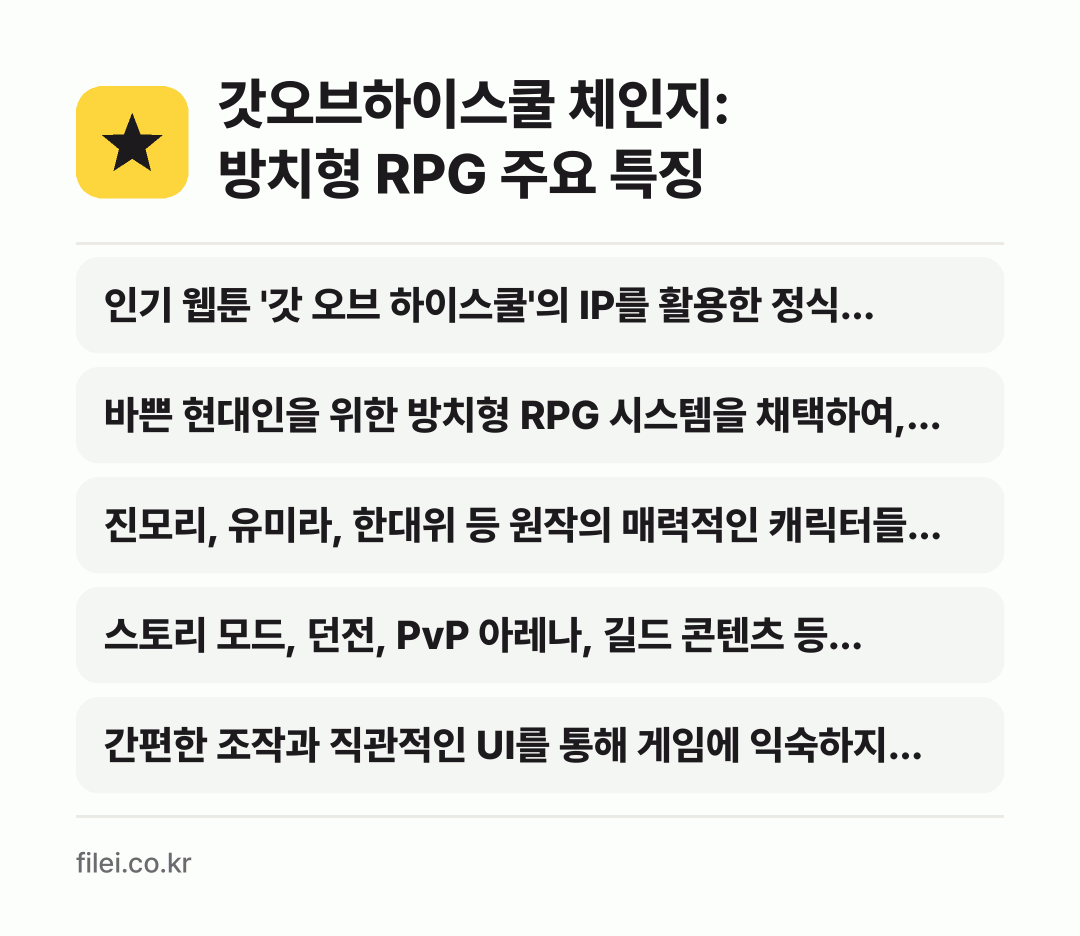 갓오브하이스쿨 체인지: 방치형 RPG 주요 특징: 인기 웹툰 '갓 오브 하이스쿨'의 IP를 활용한 정식…, 바쁜 현대인을 위한 방치형 RPG 시스템을 채택하여,…, 진모리, 유미라, 한대위 등 원작의 매력적인 캐릭터들…, 스토리 모드, 던전, PvP 아레나, 길드 콘텐츠 등…, 간편한 조작과 직관적인 UI를 통해 게임에 익숙하지…