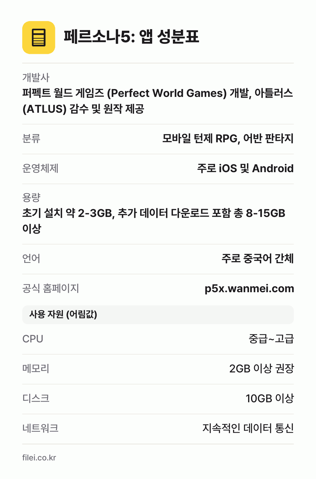 페르소나5: 앱 성분표: 개발사 퍼펙트 월드 게임즈 (Perfect World Games) 개발, 아틀러스 (ATLUS) 감수 및 원작 제공, 분류 모바일 턴제 RPG, 어반 판타지, 운영체제 주로 iOS 및 Android, 용량 초기 설치 약 2-3GB, 추가 데이터 다운로드 포함 총 8-15GB 이상, 언어 주로 중국어 간체