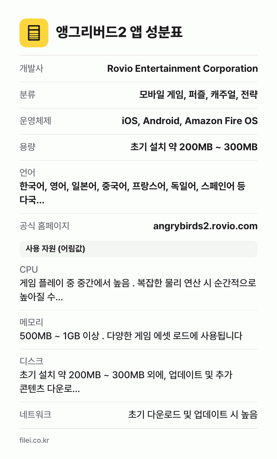 앵그리버드2 앱 성분표: 개발사 Rovio Entertainment Corporation, 분류 모바일 게임, 퍼즐, 캐주얼, 전략, 운영체제 iOS, Android, Amazon Fire OS, 용량 초기 설치 약 200MB ~ 300MB, 언어 한국어, 영어, 일본어, 중국어, 프랑스어, 독일어, 스페인어 등 다국…