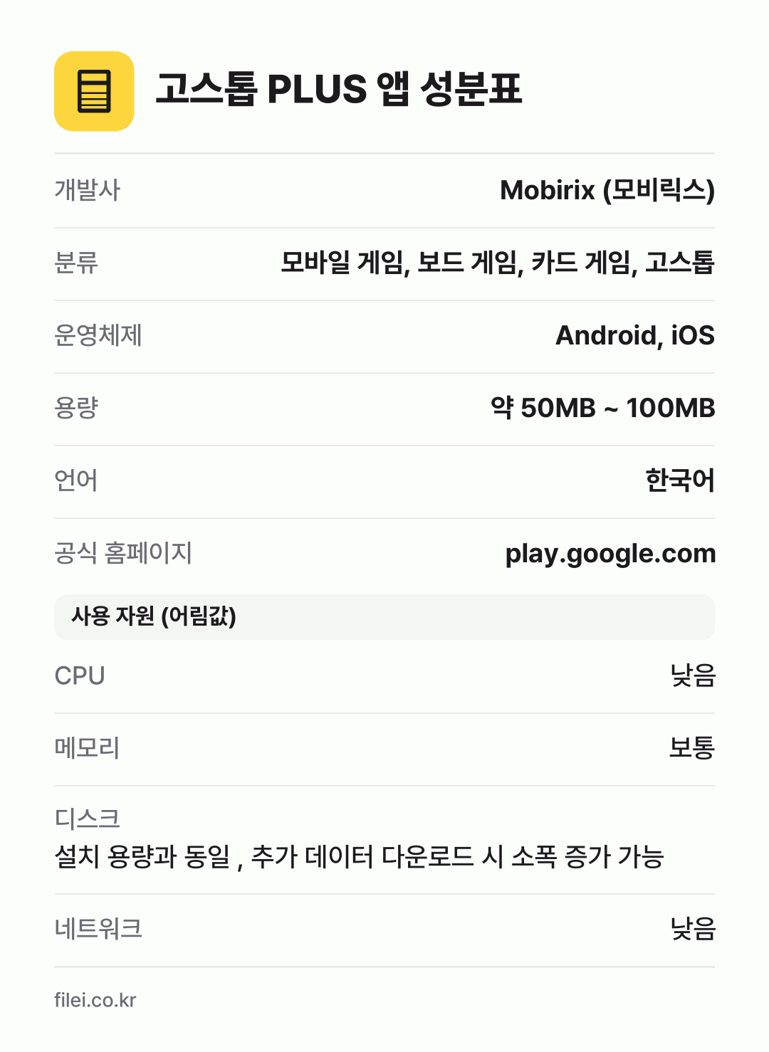 고스톱 PLUS 앱 성분표: 개발사 Mobirix (모비릭스), 분류 모바일 게임, 보드 게임, 카드 게임, 고스톱, 운영체제 Android, iOS, 용량 약 50MB ~ 100MB, 언어 한국어