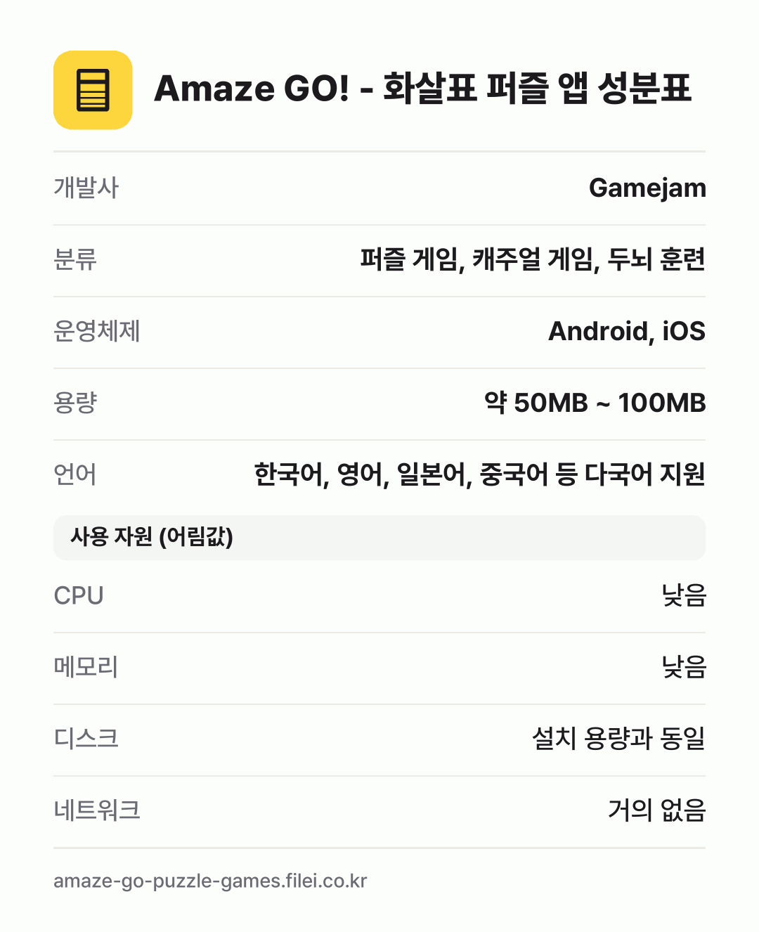 Amaze GO! - 화살표 퍼즐 앱 성분표: 개발사 Gamejam, 분류 퍼즐 게임, 캐주얼 게임, 두뇌 훈련, 운영체제 Android, iOS, 용량 약 50MB ~ 100MB, 언어 한국어, 영어, 일본어, 중국어 등 다국어 지원