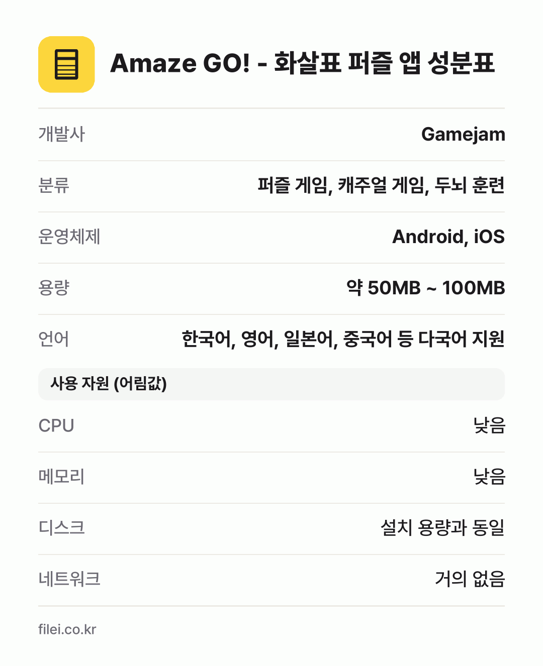 Amaze GO! - 화살표 퍼즐 앱 성분표: 개발사 Gamejam, 분류 퍼즐 게임, 캐주얼 게임, 두뇌 훈련, 운영체제 Android, iOS, 용량 약 50MB ~ 100MB, 언어 한국어, 영어, 일본어, 중국어 등 다국어 지원