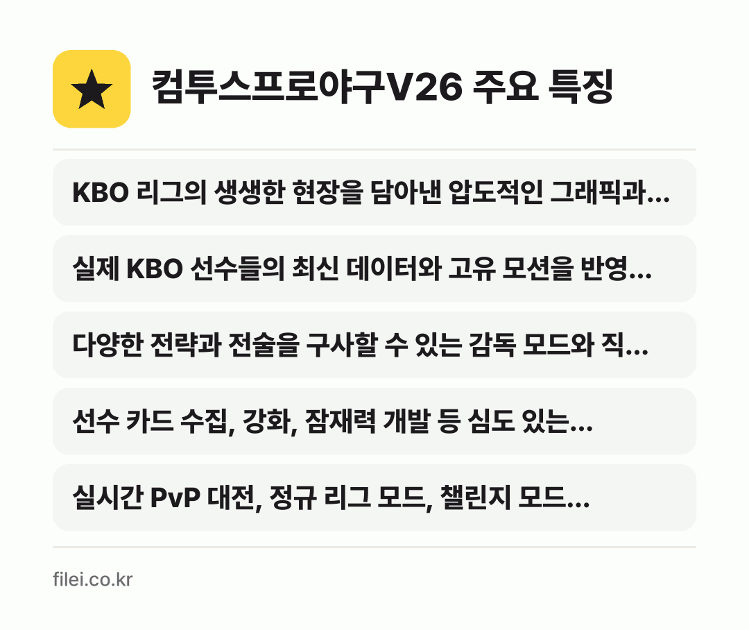 컴투스프로야구V26 주요 특징: KBO 리그의 생생한 현장을 담아낸 압도적인 그래픽과…, 실제 KBO 선수들의 최신 데이터와 고유 모션을 반영…, 다양한 전략과 전술을 구사할 수 있는 감독 모드와 직…, 선수 카드 수집, 강화, 잠재력 개발 등 심도 있는…, 실시간 PvP 대전, 정규 리그 모드, 챌린지 모드…