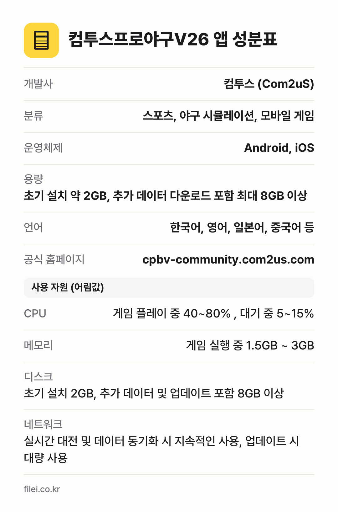 컴투스프로야구V26 앱 성분표: 개발사 컴투스 (Com2uS), 분류 스포츠, 야구 시뮬레이션, 모바일 게임, 운영체제 Android, iOS, 용량 초기 설치 약 2GB, 추가 데이터 다운로드 포함 최대 8GB 이상, 언어 한국어, 영어, 일본어, 중국어 등