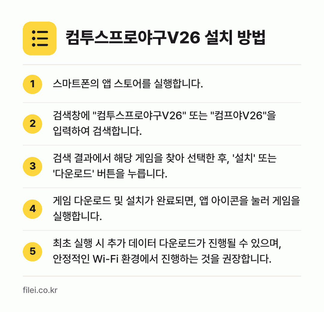 컴투스프로야구V26 설치 방법: 스마트폰의 앱 스토어를 실행합니다. → 검색창에 "컴투스프로야구V26" 또는 "컴… → 검색 결과에서 해당 게임을 찾아 선택한 후… → 게임 다운로드 및 설치가 완료되면, 앱 아… → 최초 실행 시 추가 데이터 다운로드가 진행…