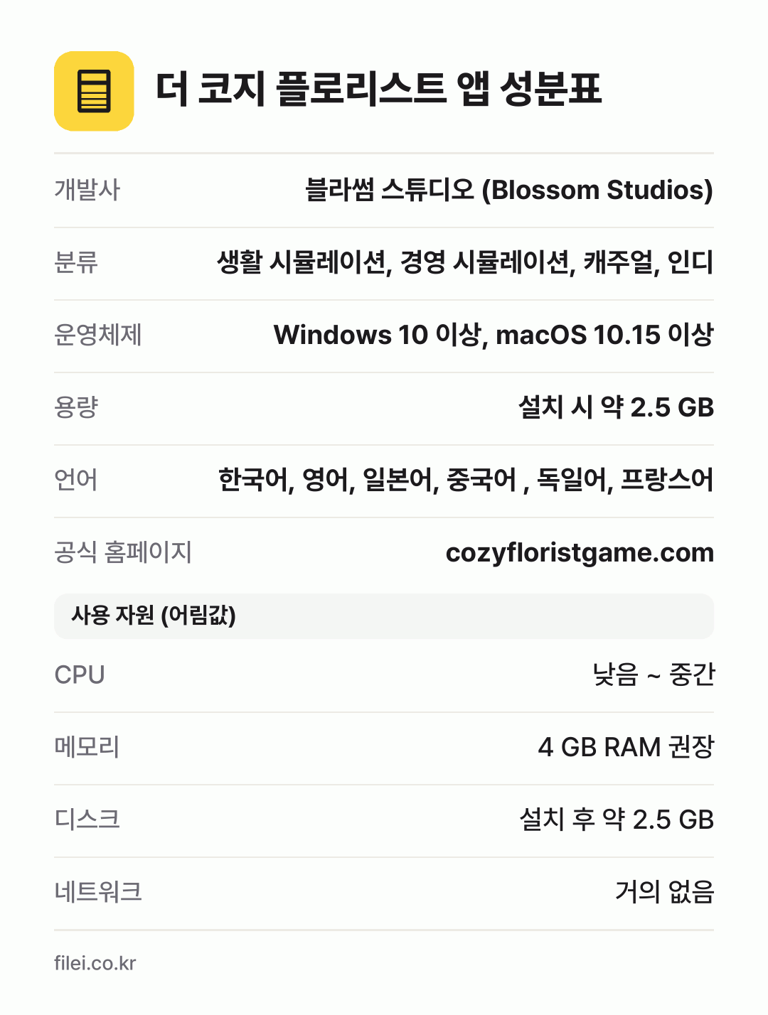 더 코지 플로리스트 앱 성분표: 개발사 블라썸 스튜디오 (Blossom Studios), 분류 생활 시뮬레이션, 경영 시뮬레이션, 캐주얼, 인디, 운영체제 Windows 10 이상, macOS 10.15 이상, 용량 설치 시 약 2.5 GB, 언어 한국어, 영어, 일본어, 중국어 , 독일어, 프랑스어