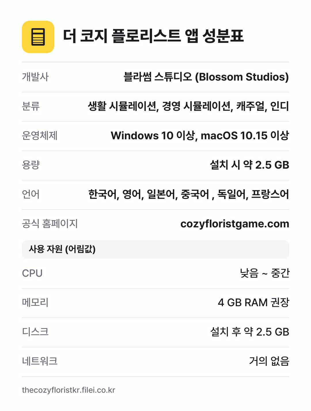 더 코지 플로리스트 앱 성분표: 개발사 블라썸 스튜디오 (Blossom Studios), 분류 생활 시뮬레이션, 경영 시뮬레이션, 캐주얼, 인디, 운영체제 Windows 10 이상, macOS 10.15 이상, 용량 설치 시 약 2.5 GB, 언어 한국어, 영어, 일본어, 중국어 , 독일어, 프랑스어