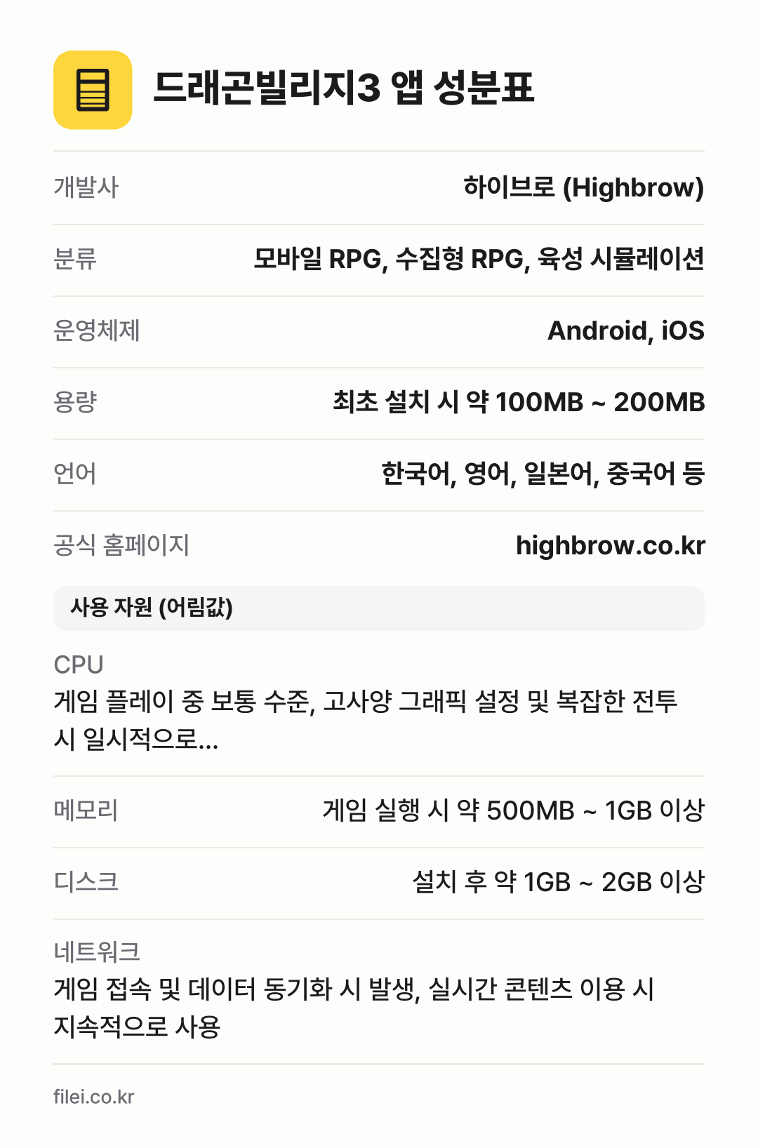드래곤빌리지3 앱 성분표: 개발사 하이브로 (Highbrow), 분류 모바일 RPG, 수집형 RPG, 육성 시뮬레이션, 운영체제 Android, iOS, 용량 최초 설치 시 약 100MB ~ 200MB, 언어 한국어, 영어, 일본어, 중국어 등