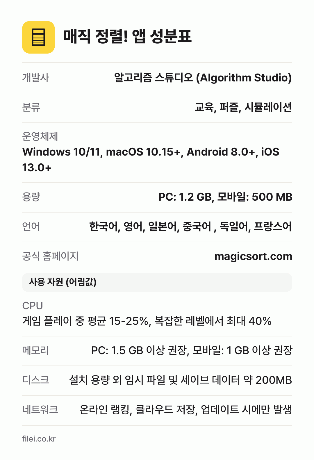매직 정렬! 앱 성분표: 개발사 알고리즘 스튜디오 (Algorithm Studio), 분류 교육, 퍼즐, 시뮬레이션, 운영체제 Windows 10/11, macOS 10.15+, Android 8.0+, iOS 13.0+, 용량 PC: 1.2 GB, 모바일: 500 MB, 언어 한국어, 영어, 일본어, 중국어 , 독일어, 프랑스어