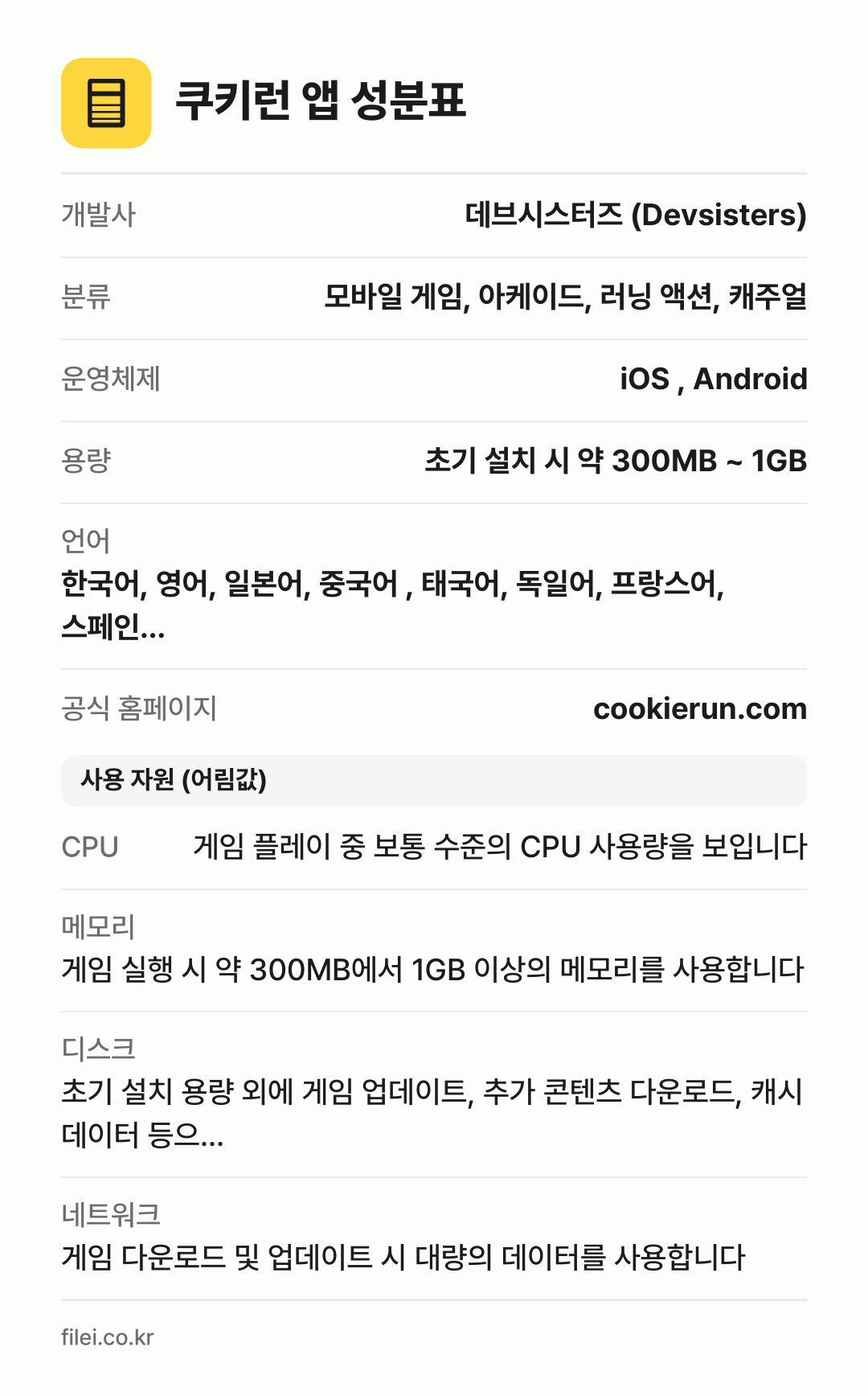 쿠키런 앱 성분표: 개발사 데브시스터즈 (Devsisters), 분류 모바일 게임, 아케이드, 러닝 액션, 캐주얼, 운영체제 iOS , Android, 용량 초기 설치 시 약 300MB ~ 1GB, 언어 한국어, 영어, 일본어, 중국어 , 태국어, 독일어, 프랑스어, 스페인…