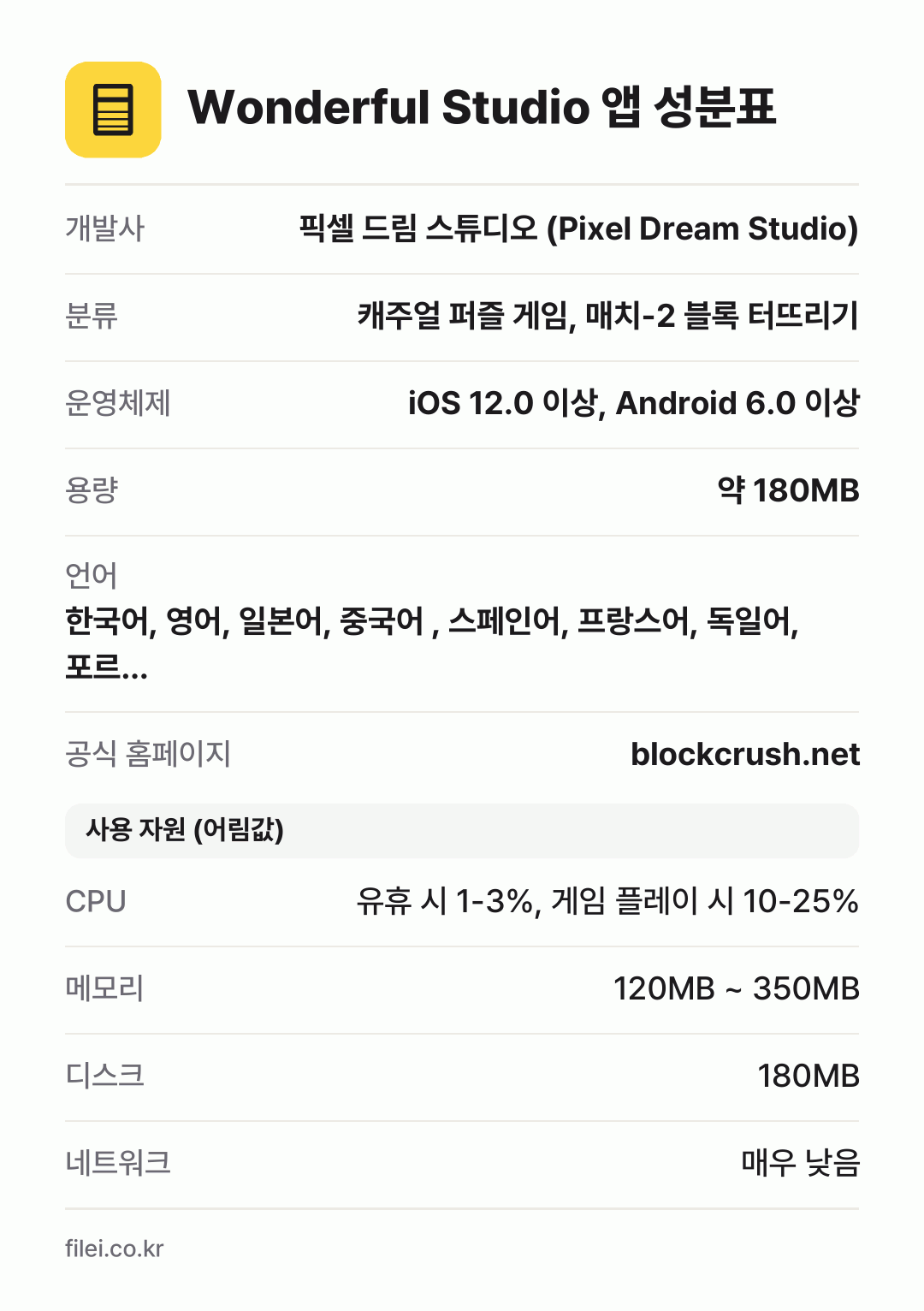 Wonderful Studio 앱 성분표: 개발사 픽셀 드림 스튜디오 (Pixel Dream Studio), 분류 캐주얼 퍼즐 게임, 매치-2 블록 터뜨리기, 운영체제 iOS 12.0 이상, Android 6.0 이상, 용량 약 180MB, 언어 한국어, 영어, 일본어, 중국어 , 스페인어, 프랑스어, 독일어, 포르…