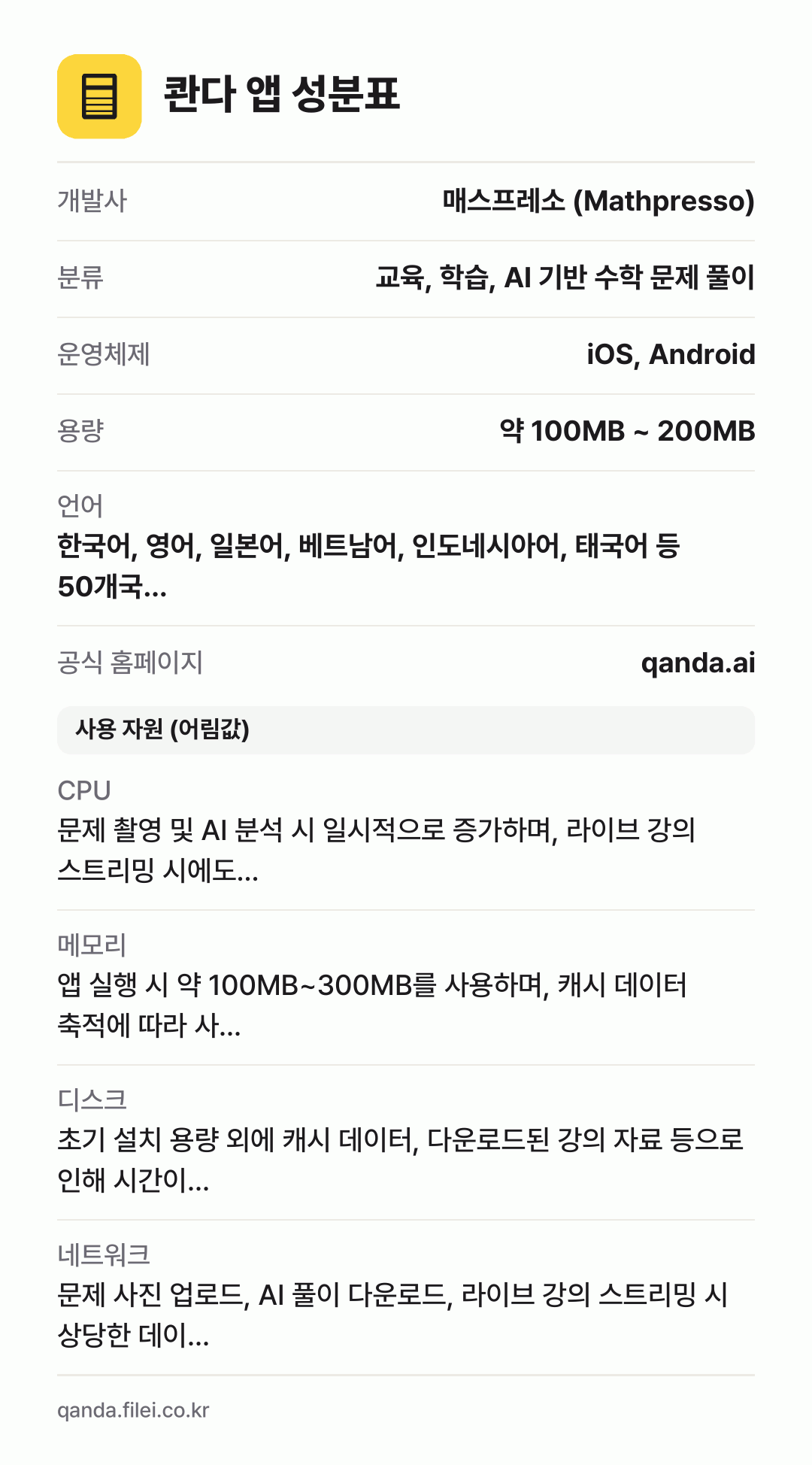 콴다 앱 성분표: 개발사 매스프레소 (Mathpresso), 분류 교육, 학습, AI 기반 수학 문제 풀이, 운영체제 iOS, Android, 용량 약 100MB ~ 200MB, 언어 한국어, 영어, 일본어, 베트남어, 인도네시아어, 태국어 등 50개국…