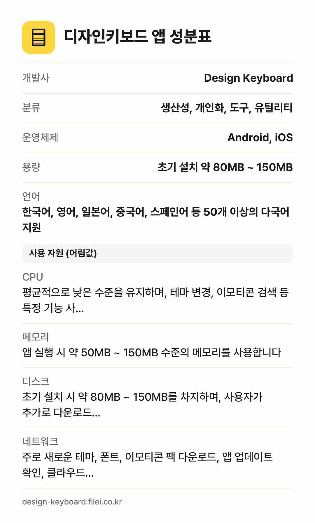 디자인키보드 앱 성분표: 개발사 Design Keyboard, 분류 생산성, 개인화, 도구, 유틸리티, 운영체제 Android, iOS, 용량 초기 설치 약 80MB ~ 150MB, 언어 한국어, 영어, 일본어, 중국어, 스페인어 등 50개 이상의 다국어 지원