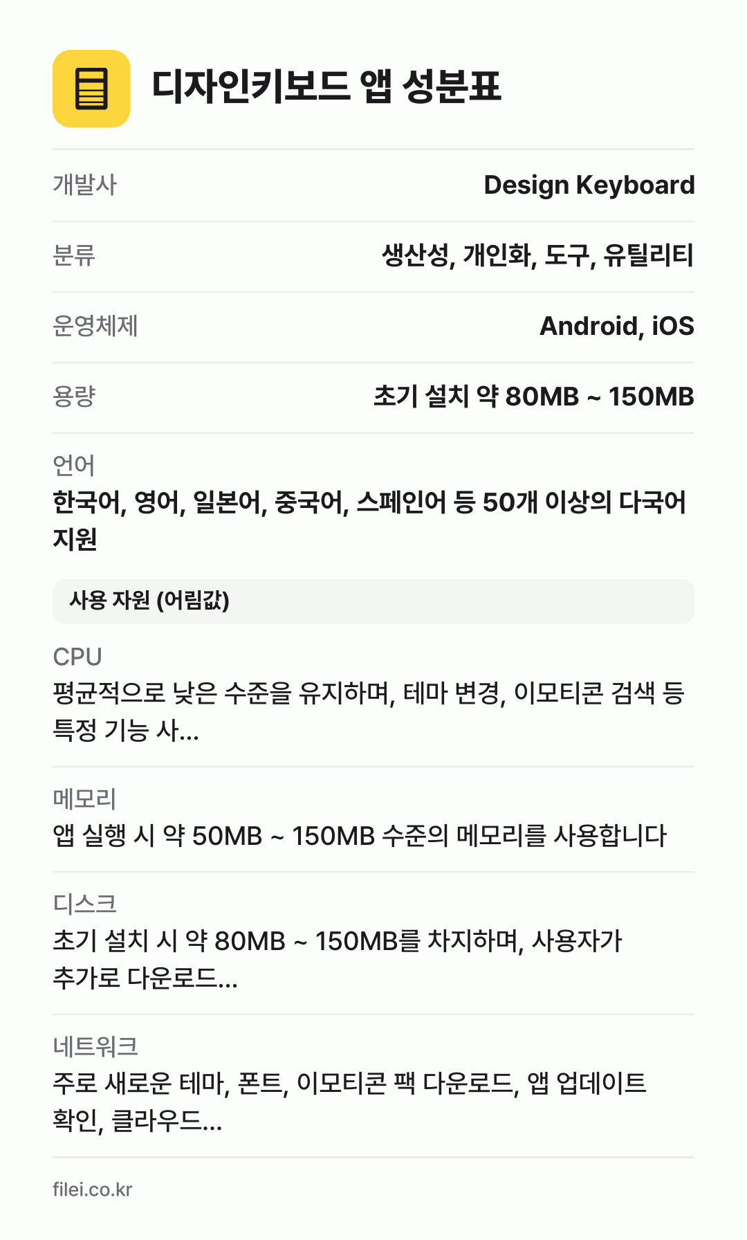 디자인키보드 앱 성분표: 개발사 Design Keyboard, 분류 생산성, 개인화, 도구, 유틸리티, 운영체제 Android, iOS, 용량 초기 설치 약 80MB ~ 150MB, 언어 한국어, 영어, 일본어, 중국어, 스페인어 등 50개 이상의 다국어 지원