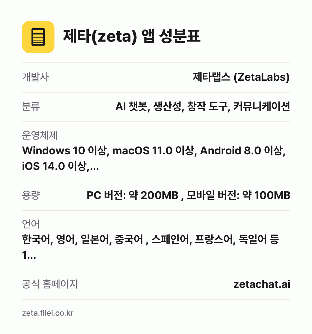 제타(zeta) 앱 성분표: 개발사 제타랩스 (ZetaLabs), 분류 AI 챗봇, 생산성, 창작 도구, 커뮤니케이션, 운영체제 Windows 10 이상, macOS 11.0 이상, Android 8.0 이상, iOS 14.0 이상,…, 용량 PC 버전: 약 200MB , 모바일 버전: 약 100MB, 언어 한국어, 영어, 일본어, 중국어 , 스페인어, 프