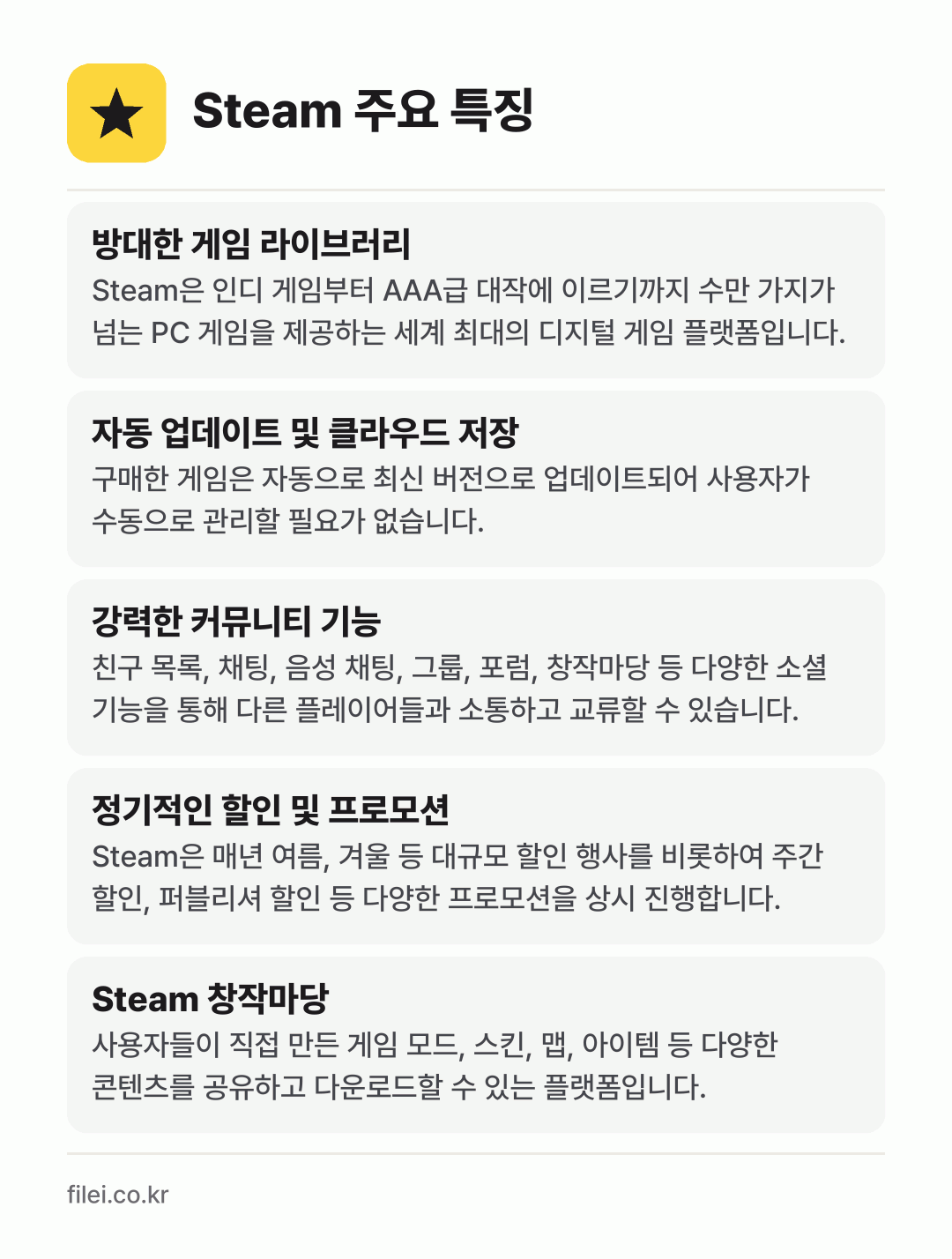 Steam 주요 특징: 방대한 게임 라이브러리, 자동 업데이트 및 클라우드 저장, 강력한 커뮤니티 기능, 정기적인 할인 및 프로모션, Steam 창작마당