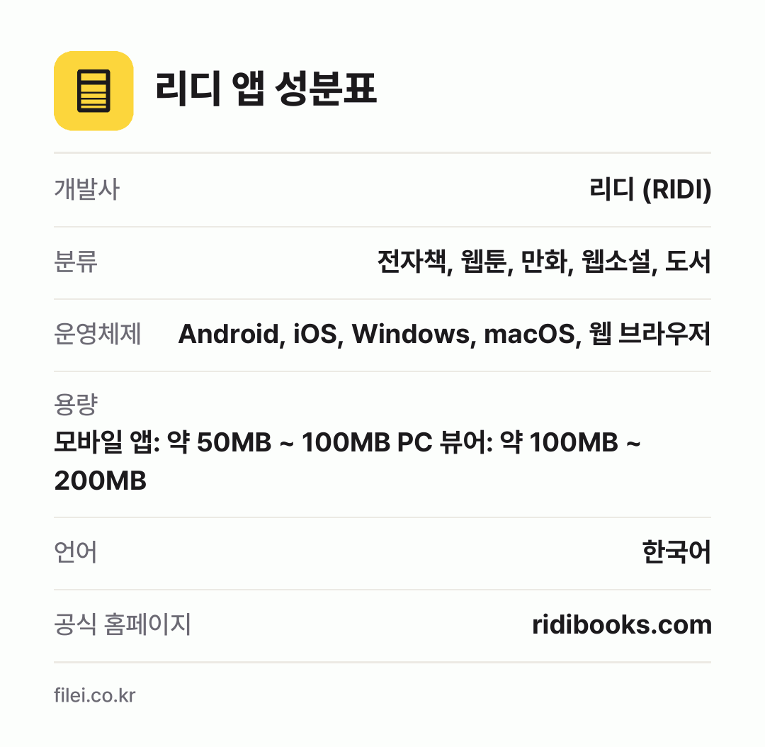 리디 앱 성분표: 개발사 리디 (RIDI), 분류 전자책, 웹툰, 만화, 웹소설, 도서, 운영체제 Android, iOS, Windows, macOS, 웹 브라우저, 용량 모바일 앱: 약 50MB ~ 100MB PC 뷰어: 약 100MB ~ 200MB, 언어 한국어