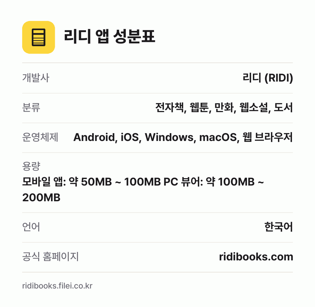 리디 앱 성분표: 개발사 리디 (RIDI), 분류 전자책, 웹툰, 만화, 웹소설, 도서, 운영체제 Android, iOS, Windows, macOS, 웹 브라우저, 용량 모바일 앱: 약 50MB ~ 100MB PC 뷰어: 약 100MB ~ 200MB, 언어 한국어