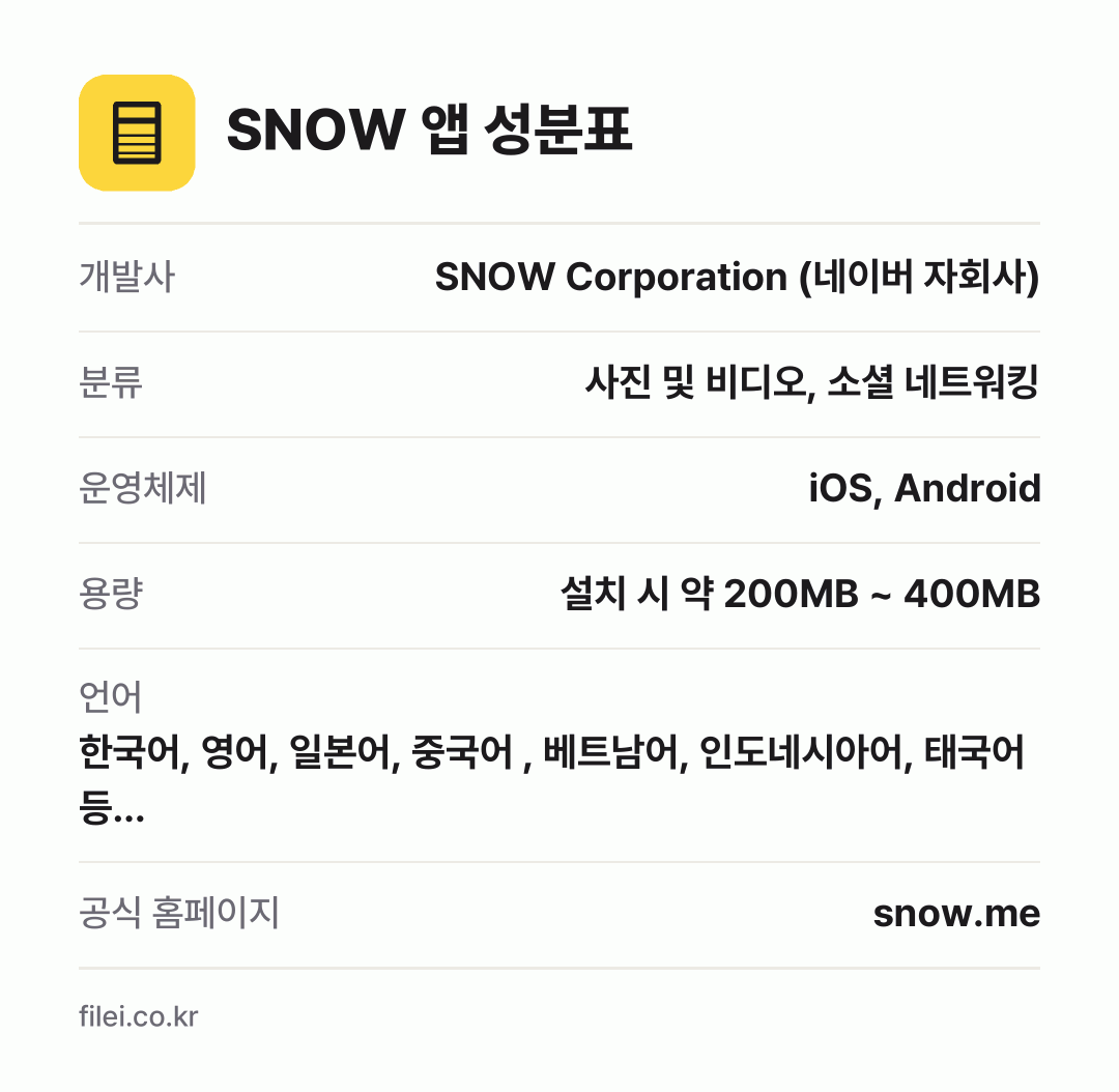 SNOW 앱 성분표: 개발사 SNOW Corporation (네이버 자회사), 분류 사진 및 비디오, 소셜 네트워킹, 운영체제 iOS, Android, 용량 설치 시 약 200MB ~ 400MB, 언어 한국어, 영어, 일본어, 중국어 , 베트남어, 인도네시아어, 태국어 등…