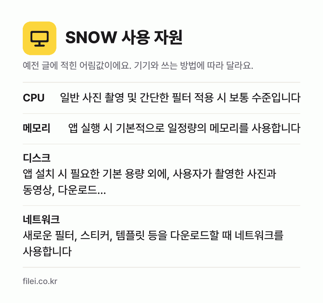 SNOW 사용 자원 어림값: CPU 일반 사진 촬영 및 간단한 필터 적용 시 보통 수준입니다, 메모리 앱 실행 시 기본적으로 일정량의 메모리를 사용합니다, 디스크 앱 설치 시 필요한 기본 용량 외에, 사용자가 촬영한 사진과 동영상, 다운로드…, 네트워크 새로운 필터, 스티커, 템플릿 등을 다운로드할 때 네트워크를 사용합니다