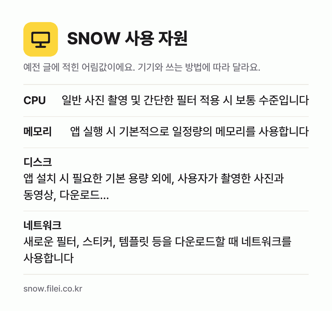 SNOW 사용 자원 어림값: CPU 일반 사진 촬영 및 간단한 필터 적용 시 보통 수준입니다, 메모리 앱 실행 시 기본적으로 일정량의 메모리를 사용합니다, 디스크 앱 설치 시 필요한 기본 용량 외에, 사용자가 촬영한 사진과 동영상, 다운로드…, 네트워크 새로운 필터, 스티커, 템플릿 등을 다운로드할 때 네트워크를 사용합니다