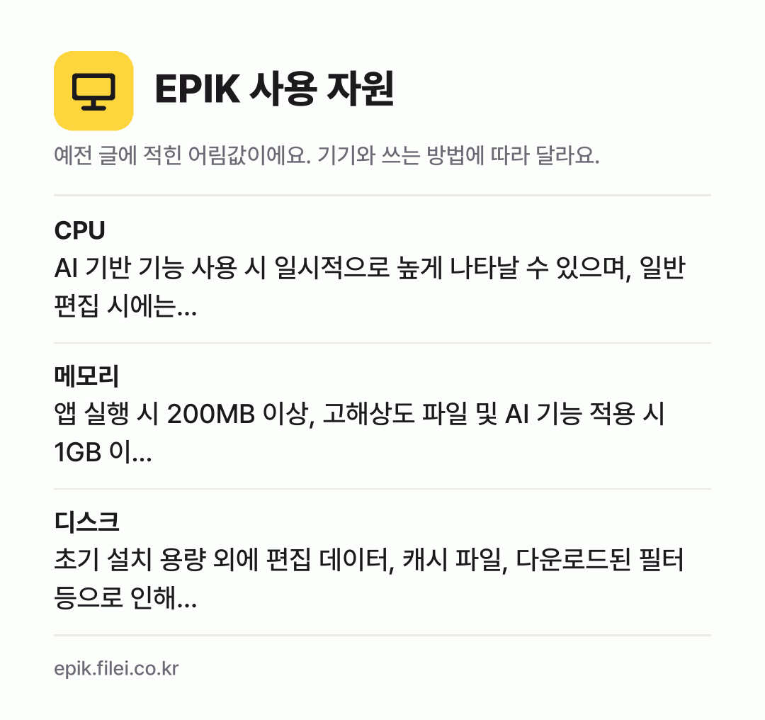 EPIK 사용 자원 어림값: CPU AI 기반 기능 사용 시 일시적으로 높게 나타날 수 있으며, 일반 편집 시에는…, 메모리 앱 실행 시 200MB 이상, 고해상도 파일 및 AI 기능 적용 시 1GB 이…, 디스크 초기 설치 용량 외에 편집 데이터, 캐시 파일, 다운로드된 필터 등으로 인해…