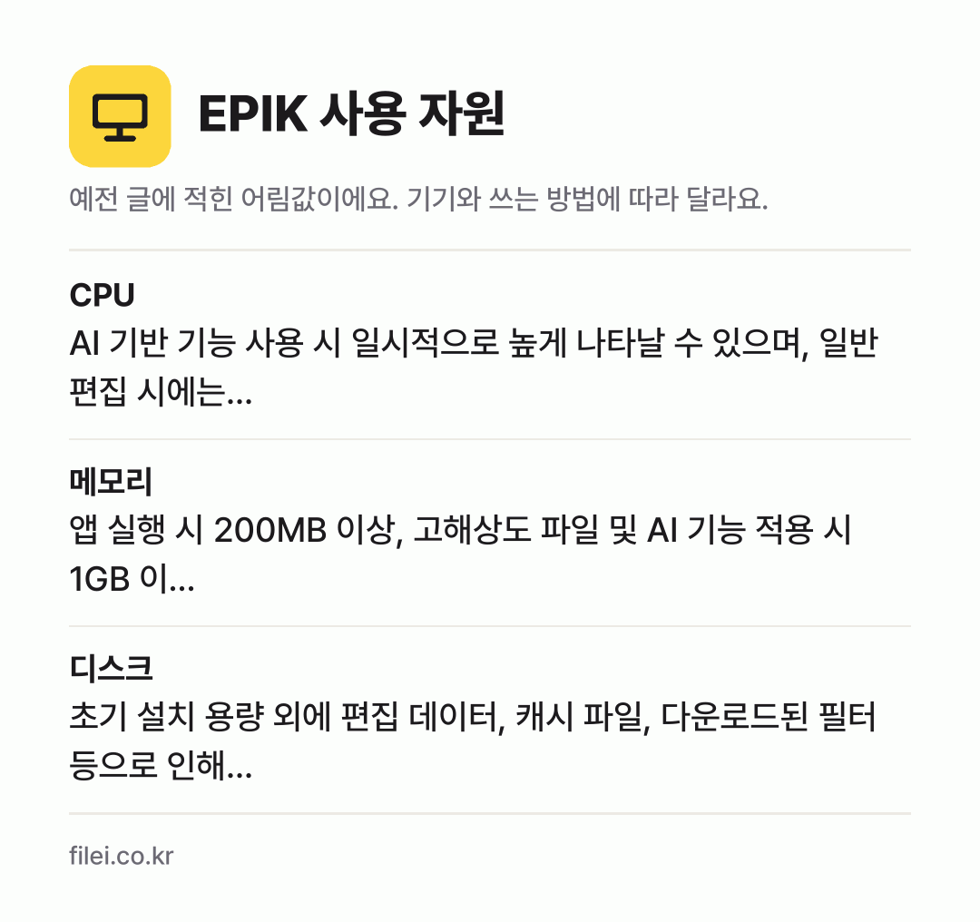 EPIK 사용 자원 어림값: CPU AI 기반 기능 사용 시 일시적으로 높게 나타날 수 있으며, 일반 편집 시에는…, 메모리 앱 실행 시 200MB 이상, 고해상도 파일 및 AI 기능 적용 시 1GB 이…, 디스크 초기 설치 용량 외에 편집 데이터, 캐시 파일, 다운로드된 필터 등으로 인해…