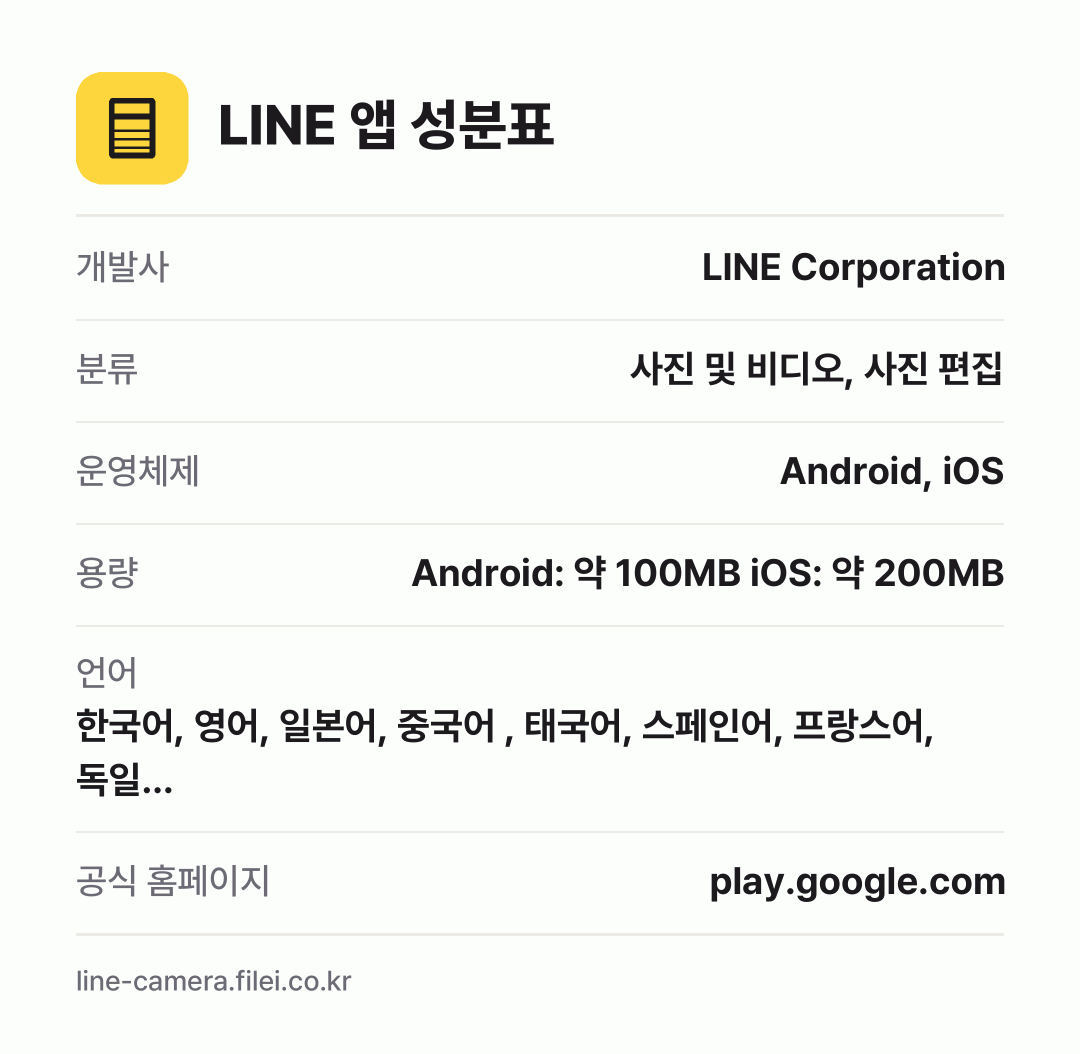 LINE 앱 성분표: 개발사 LINE Corporation, 분류 사진 및 비디오, 사진 편집, 운영체제 Android, iOS, 용량 Android: 약 100MB iOS: 약 200MB, 언어 한국어, 영어, 일본어, 중국어 , 태국어, 스페인어, 프랑스어, 독일…
